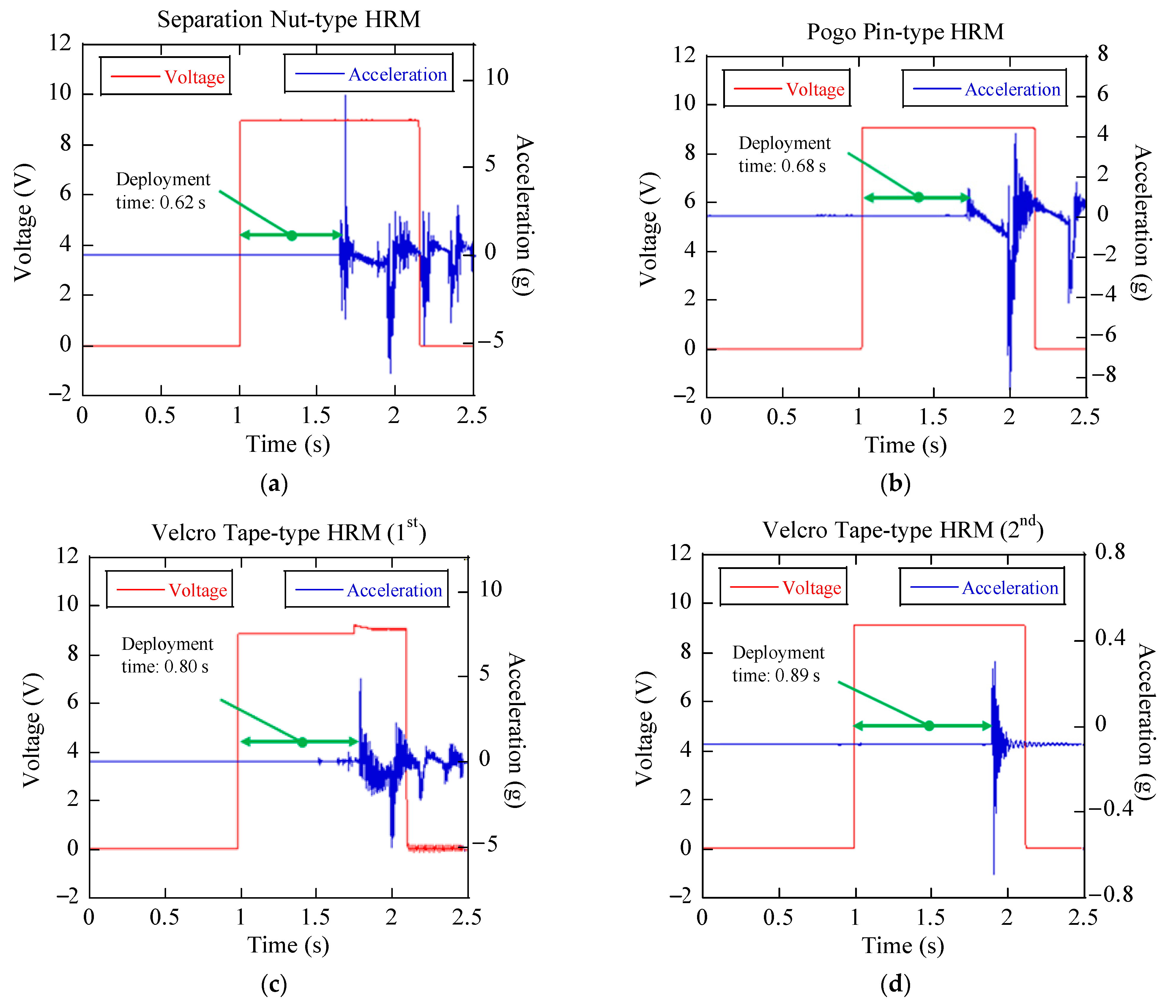 Aerospace 08 00192 g013