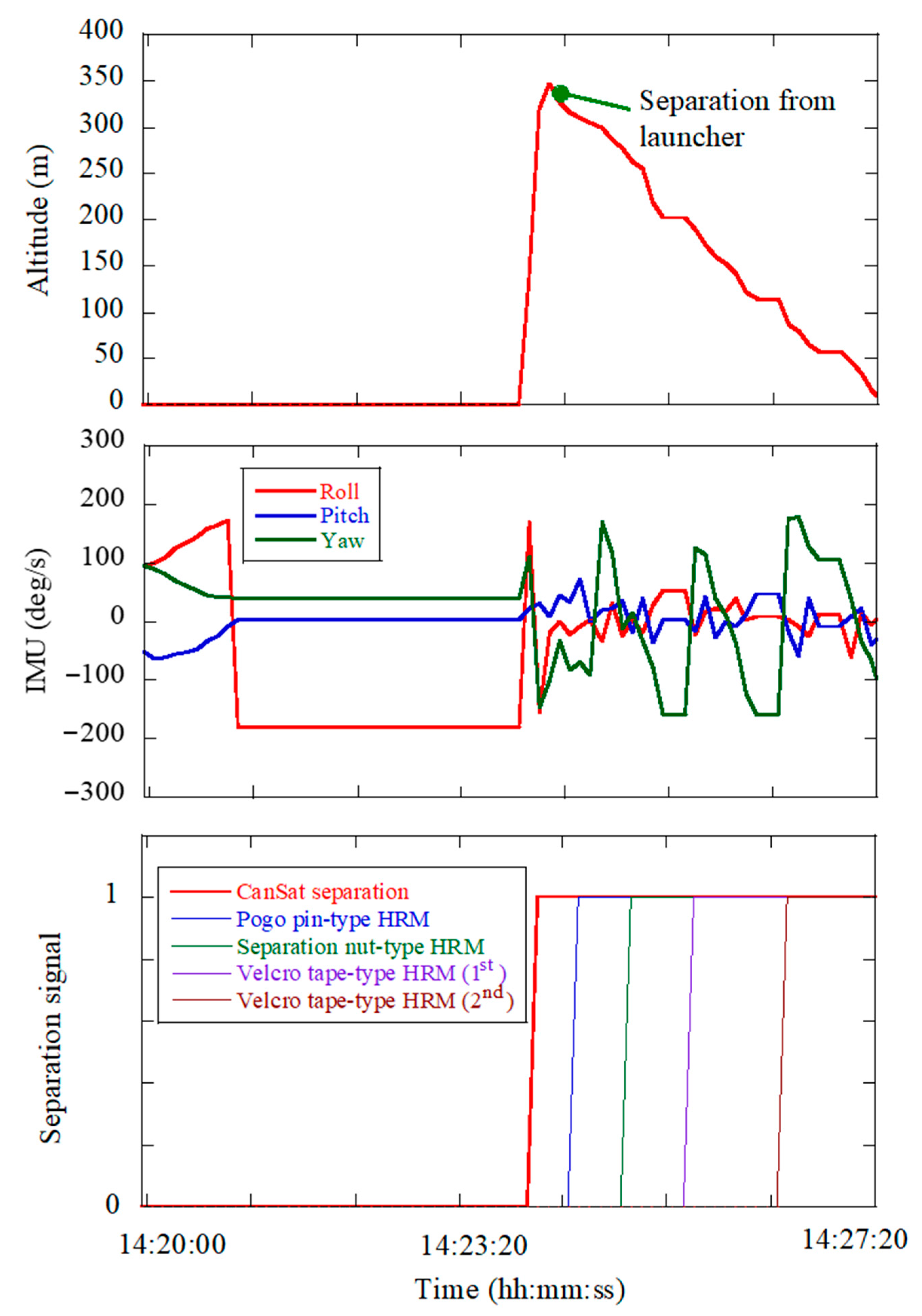 Aerospace 08 00192 g014