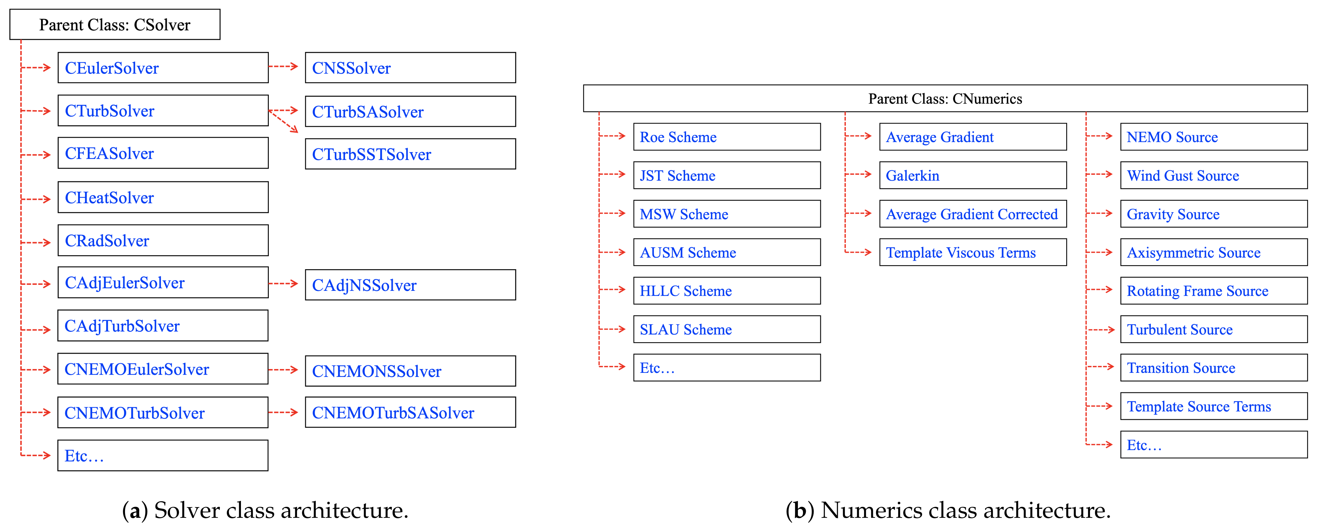 Aerospace 08 00193 g002 550