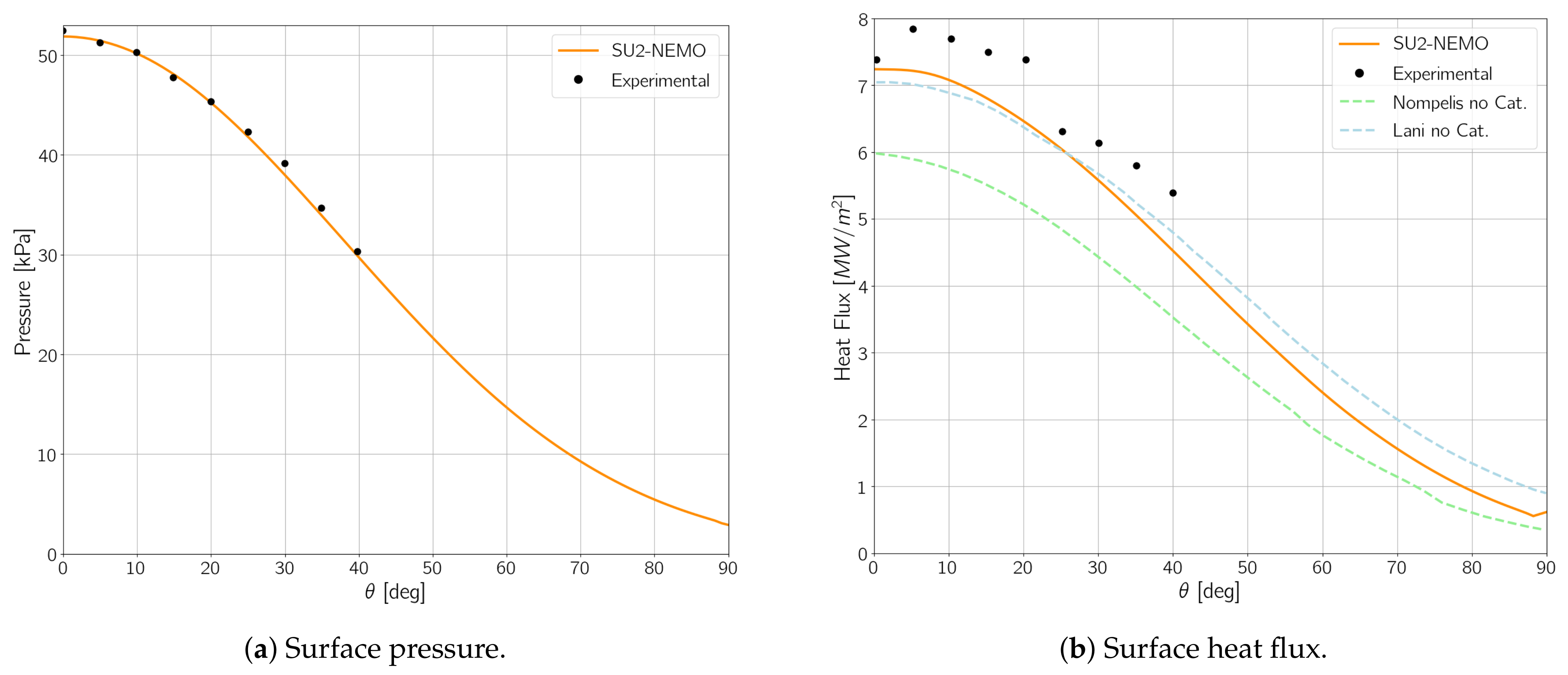 Aerospace 08 00193 g007 550