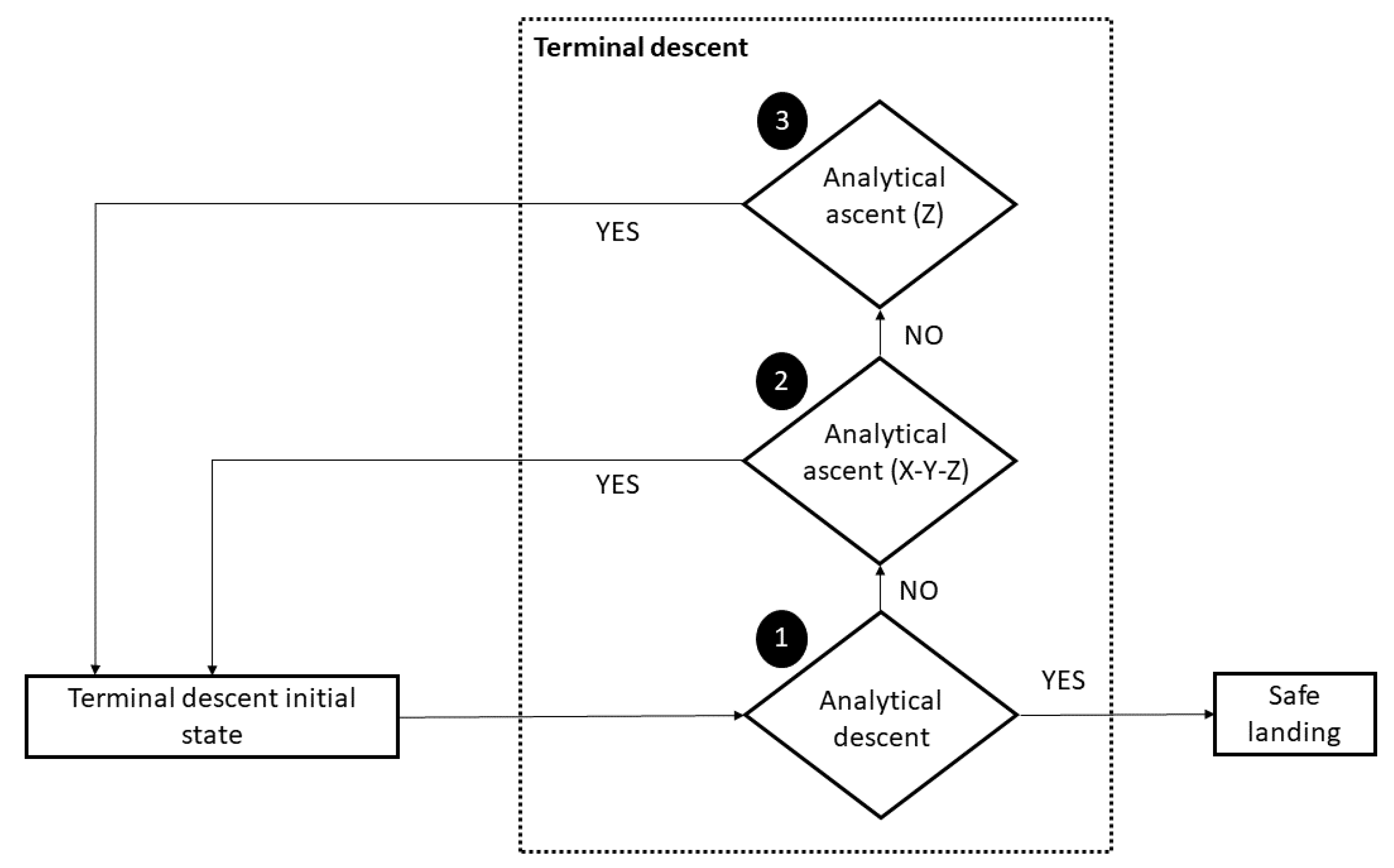 Aerospace 08 00195 g011