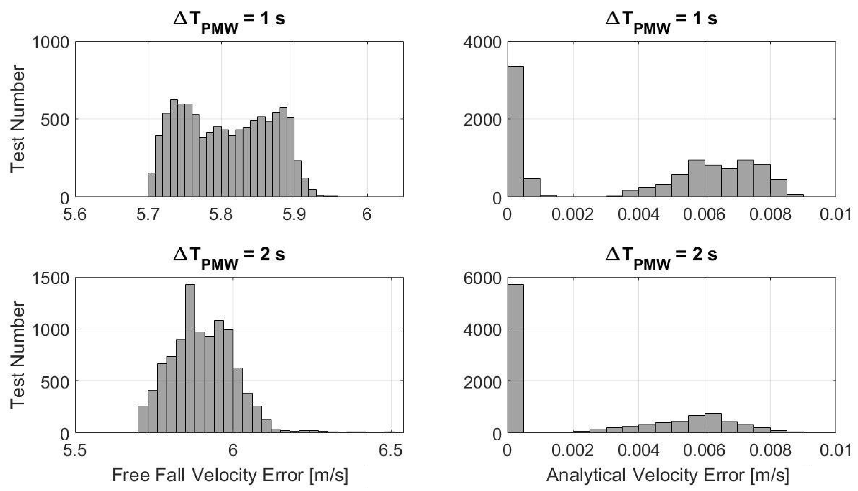 Aerospace 08 00195 g013