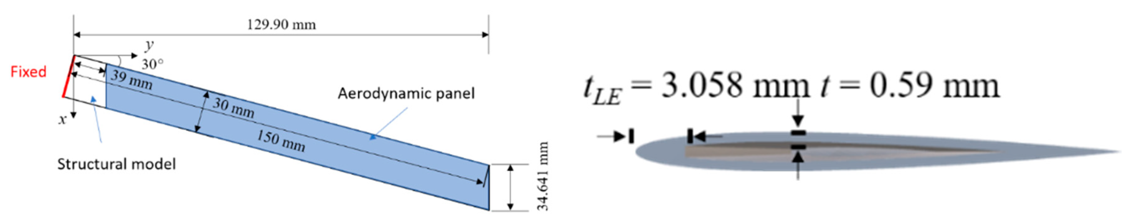 Aerospace 08 00200 g006