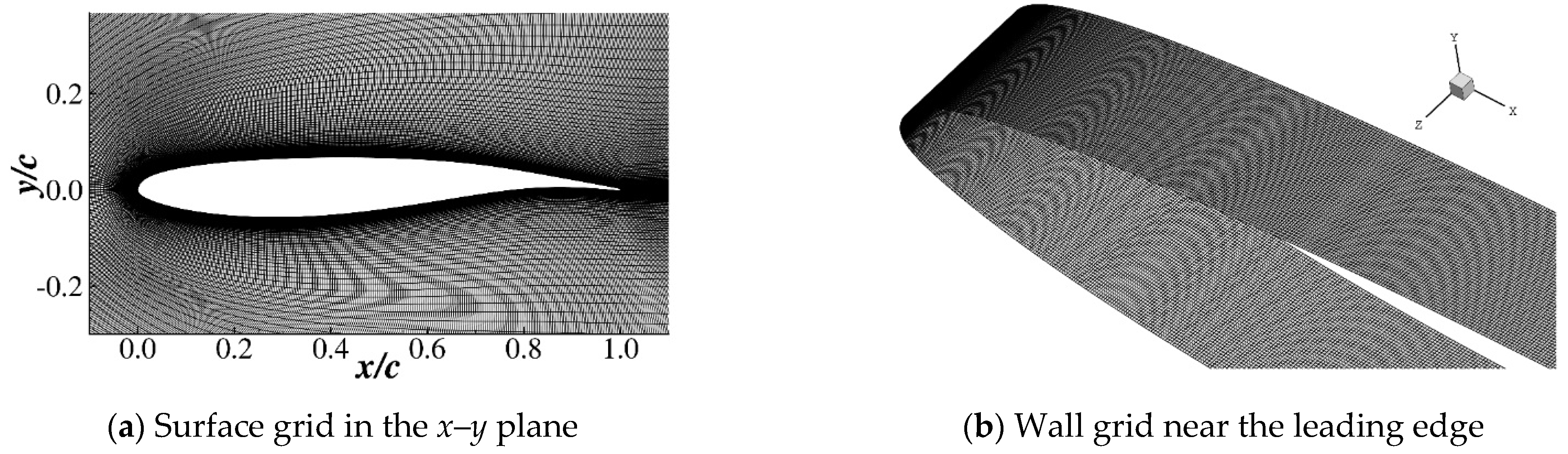 Aerospace 08 00203 g001
