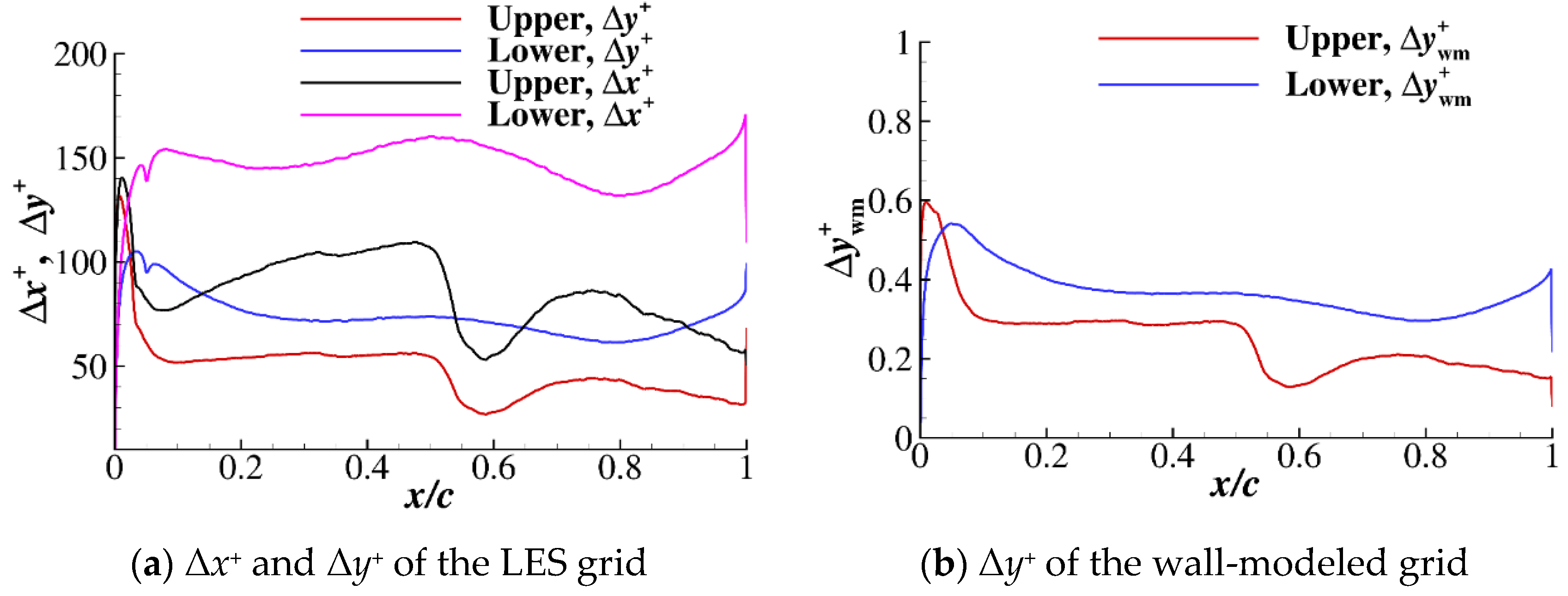 Aerospace 08 00203 g002