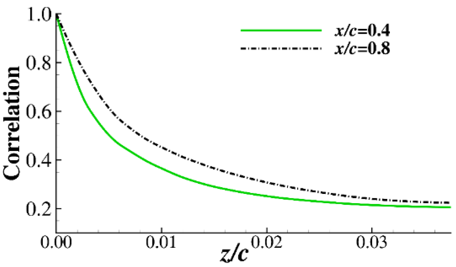 Aerospace 08 00203 g003