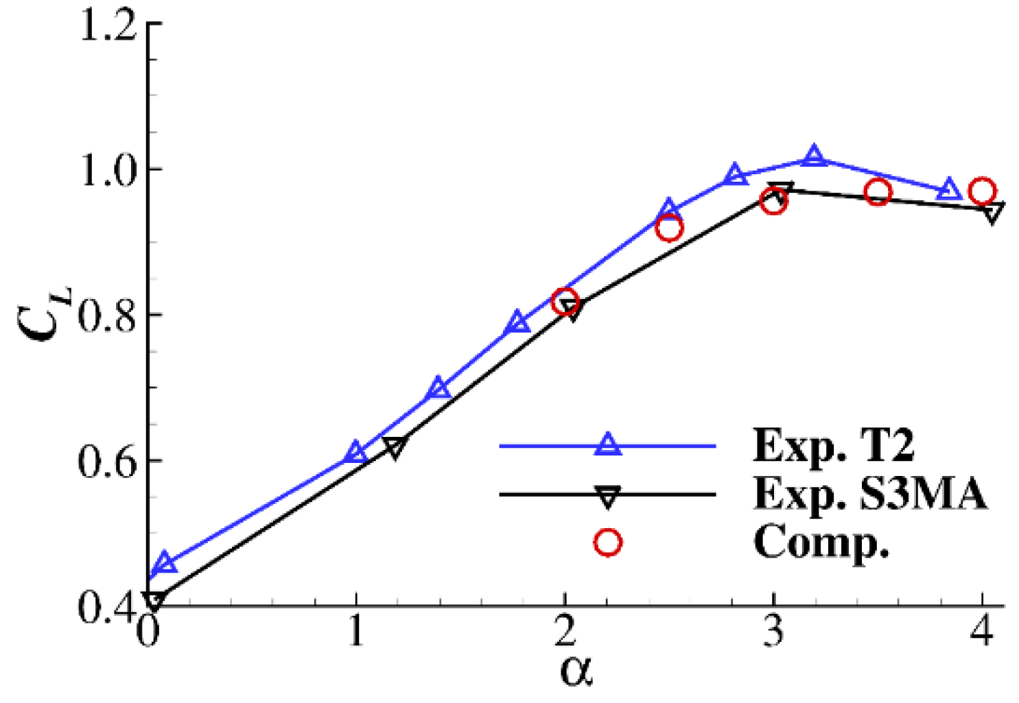 Aerospace 08 00203 g005