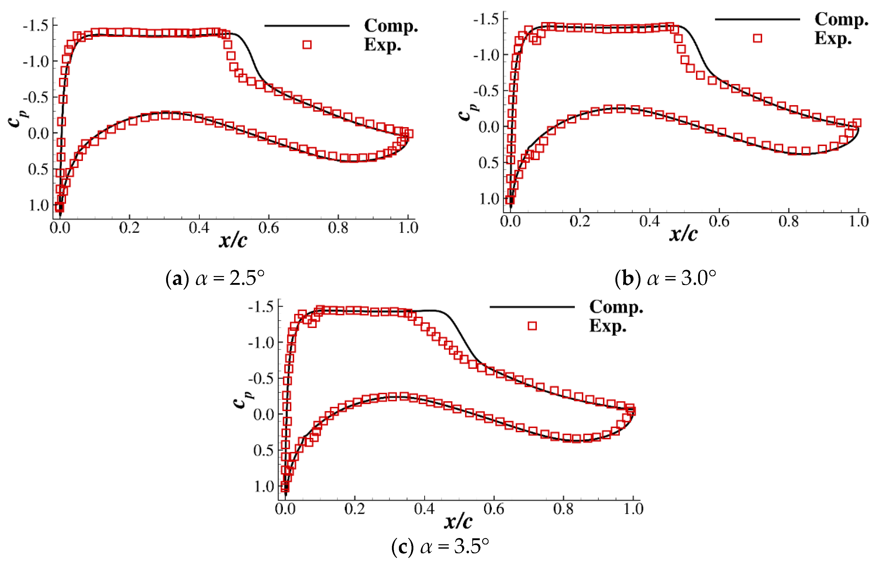 Aerospace 08 00203 g006