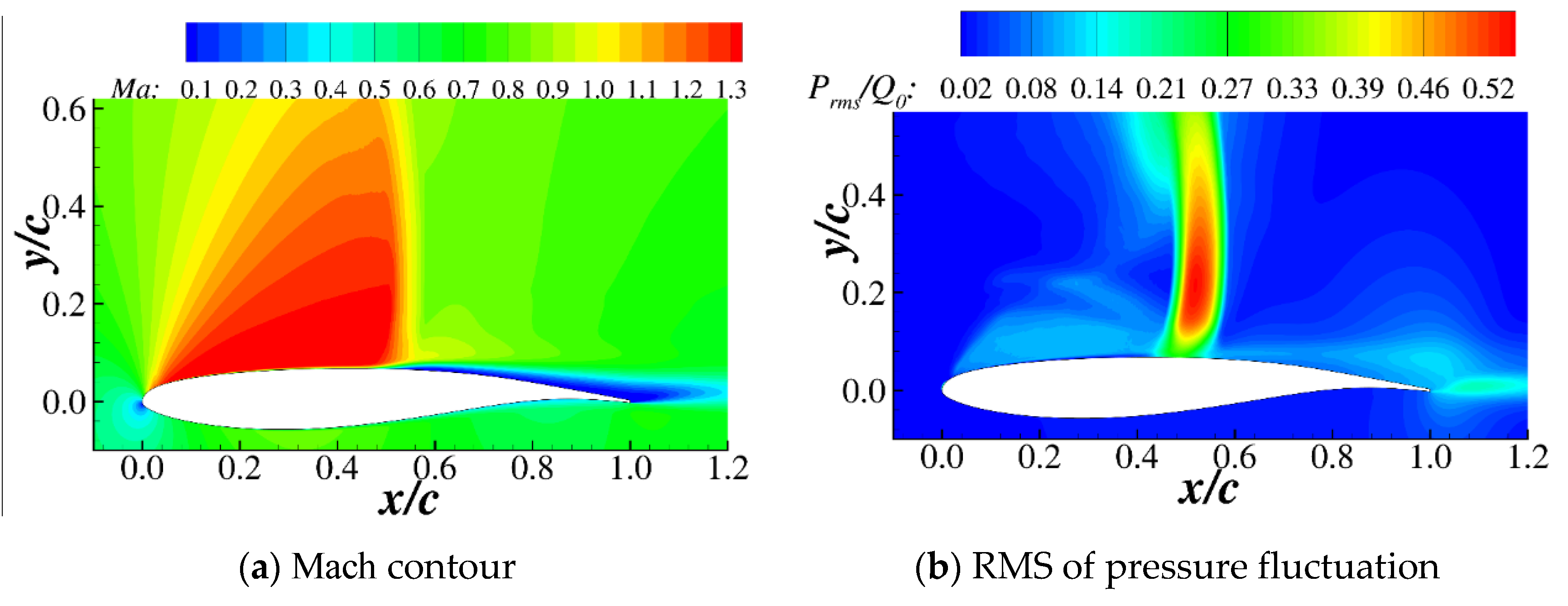 Aerospace 08 00203 g007