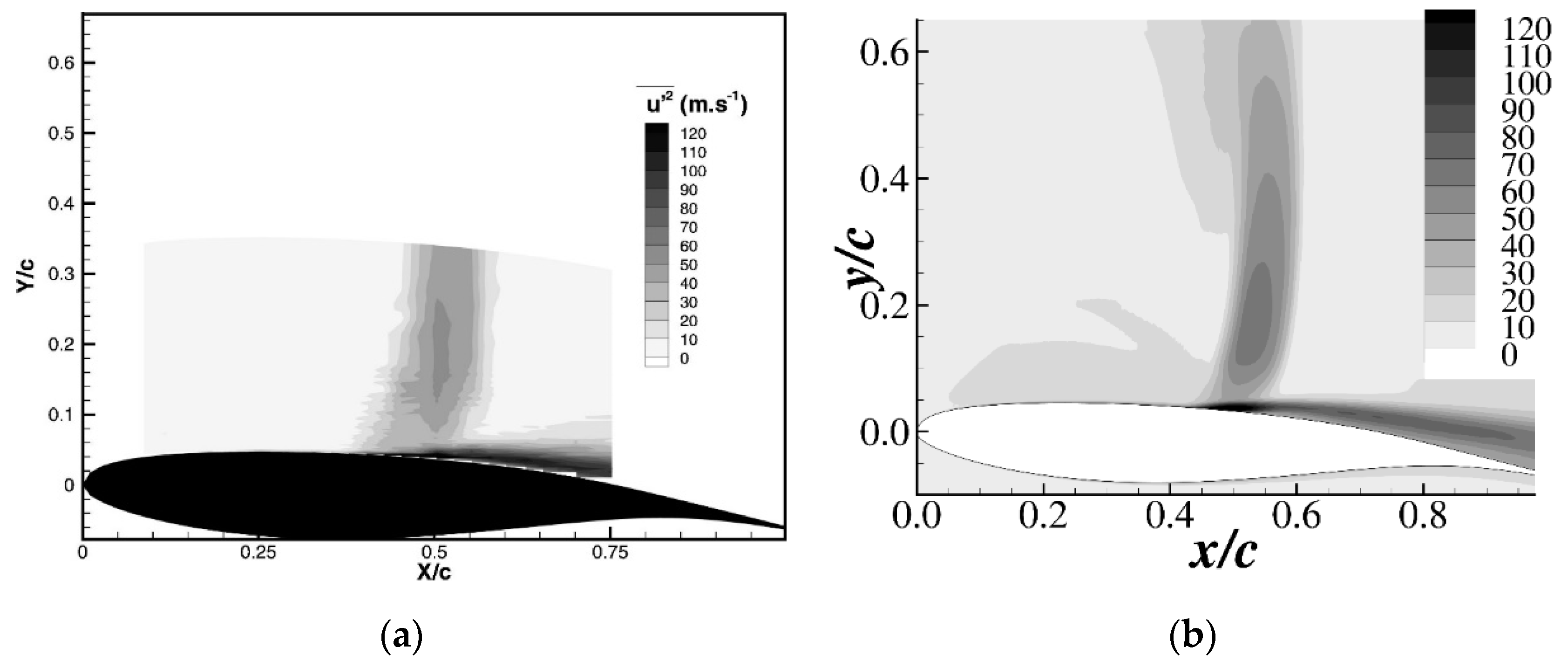 Aerospace 08 00203 g008