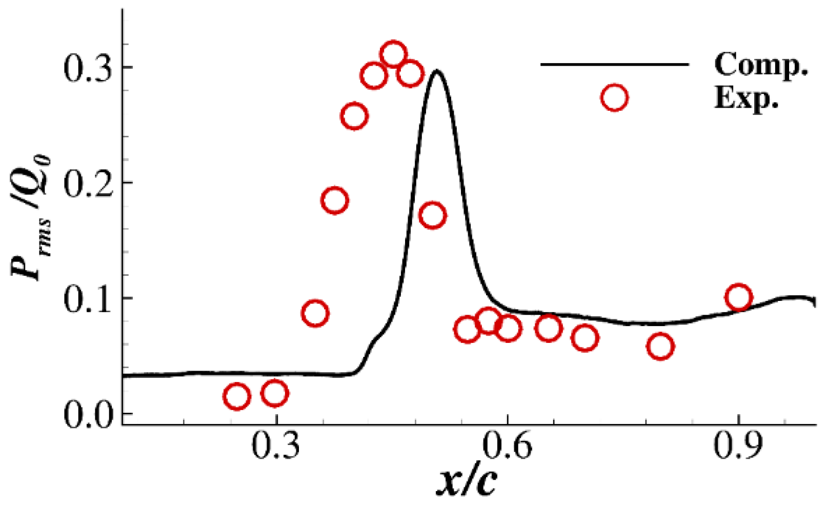 Aerospace 08 00203 g009