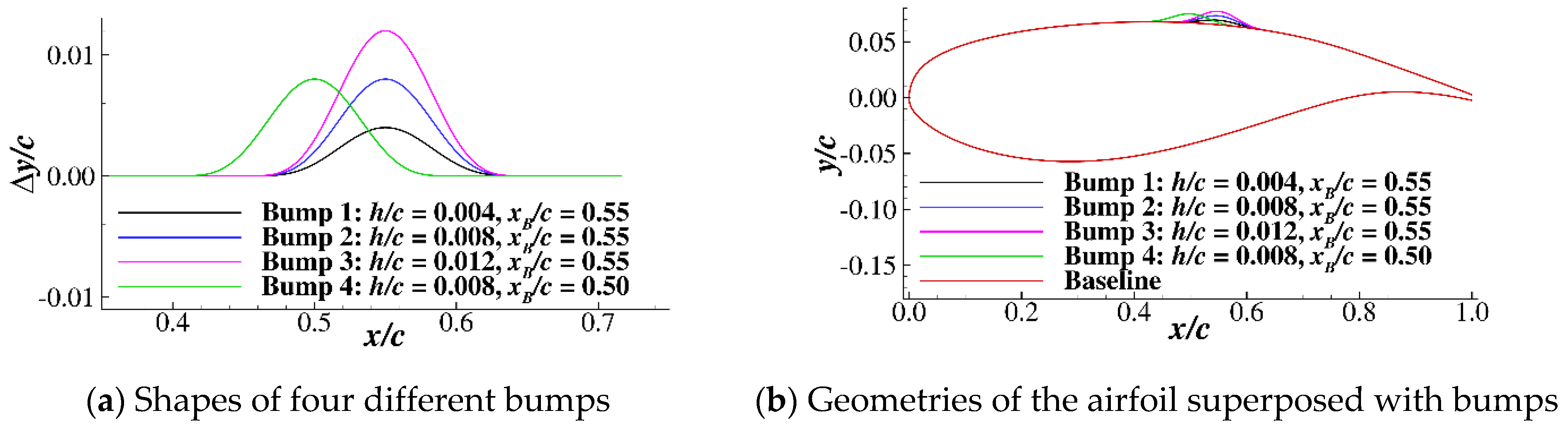 Aerospace 08 00203 g010