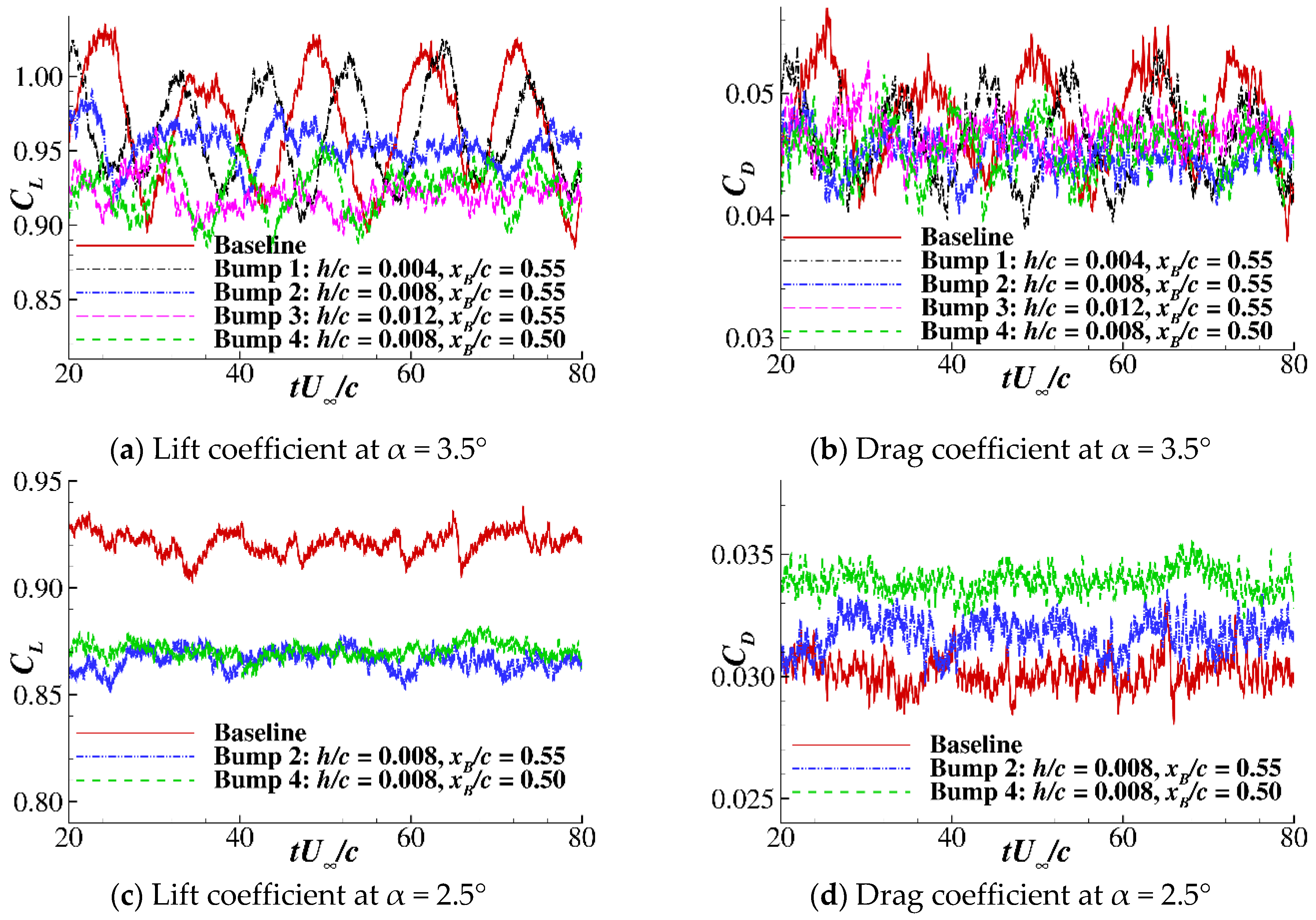 Aerospace 08 00203 g011