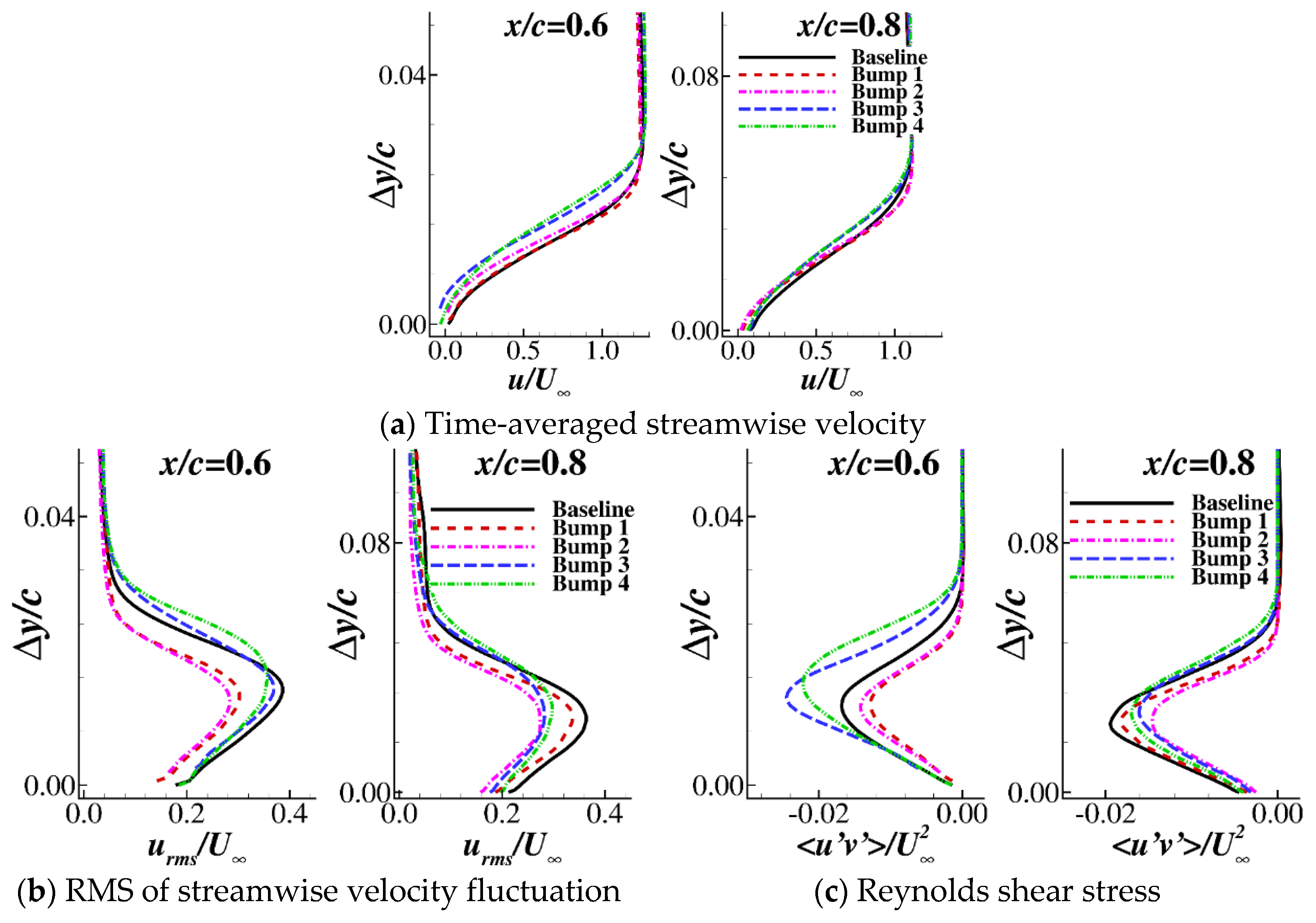 supercritical airfoil supercritical airfoil
