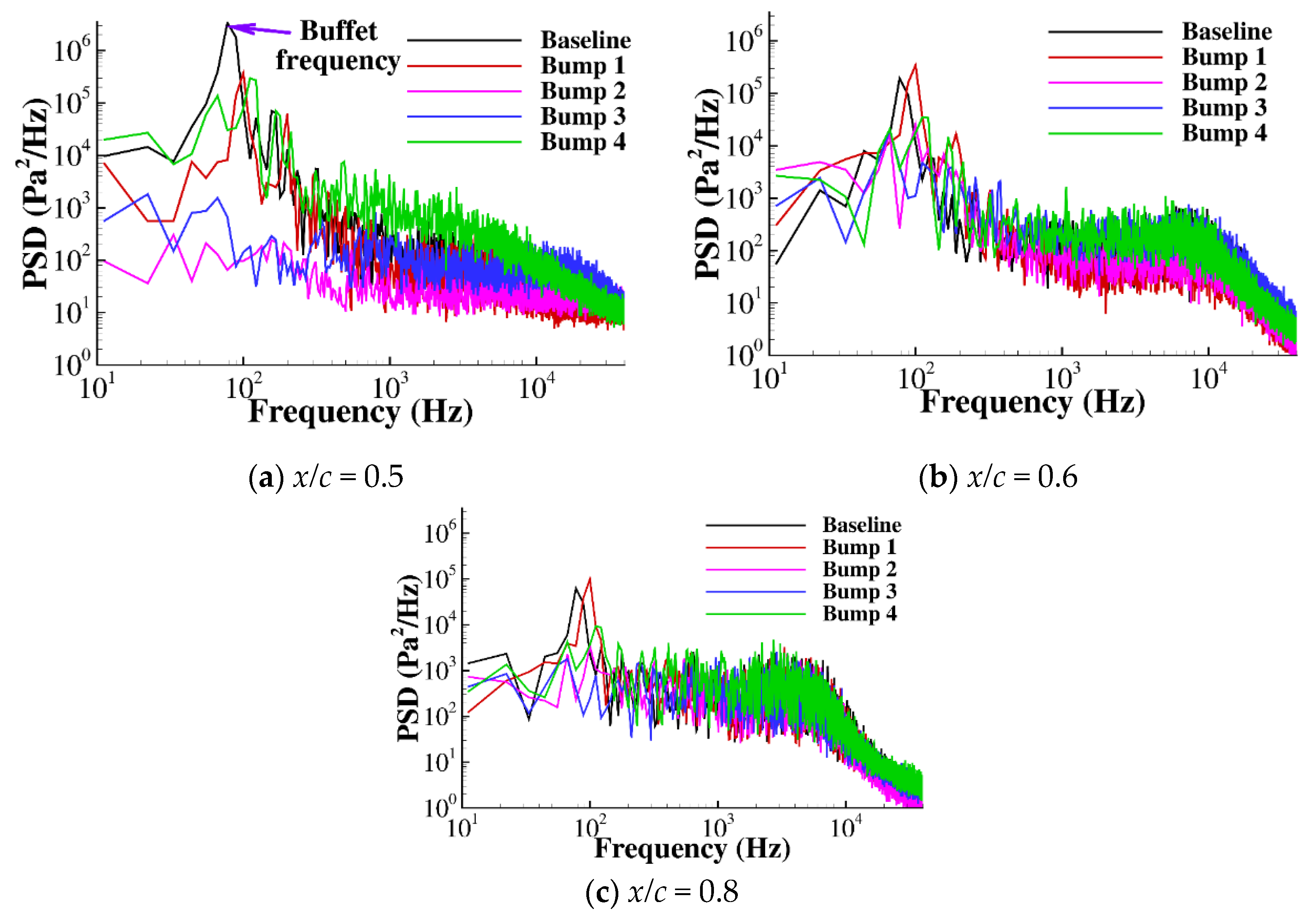 Aerospace 08 00203 g018