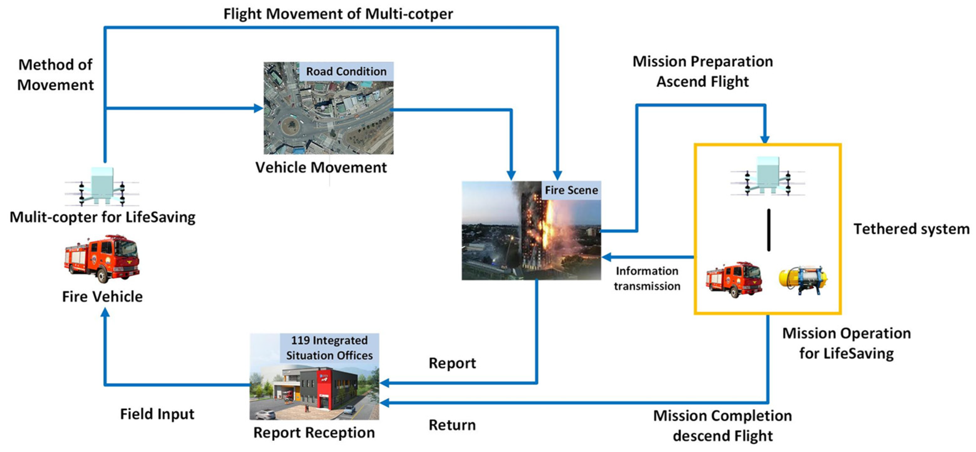 Aerospace 08 00208 g003 550