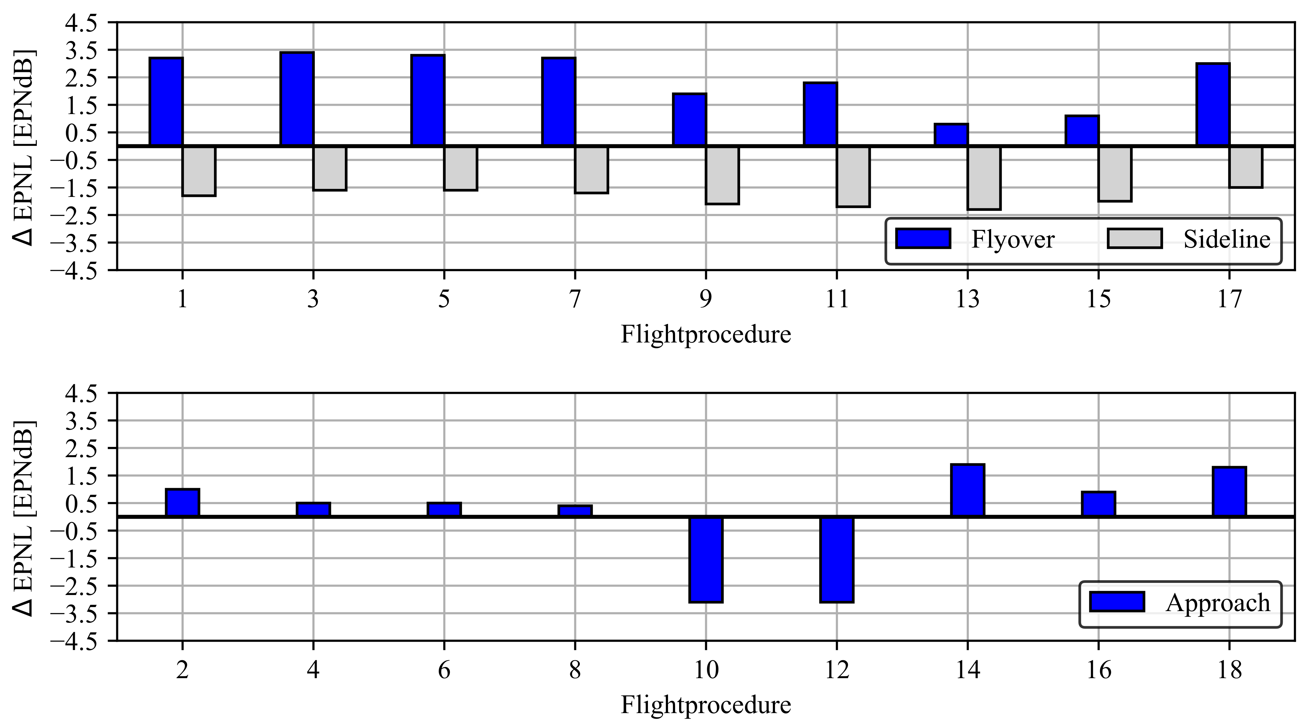 Aerospace 08 00210 g005