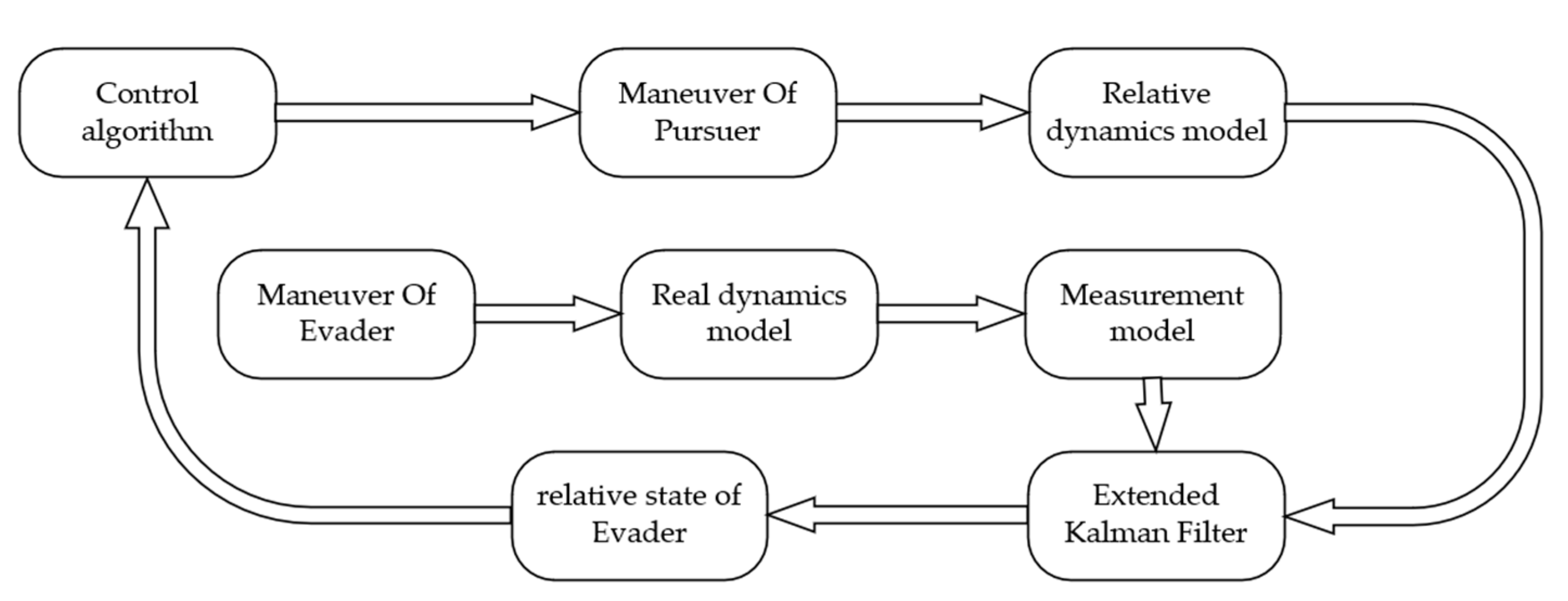 Aerospace 08 00211 g004