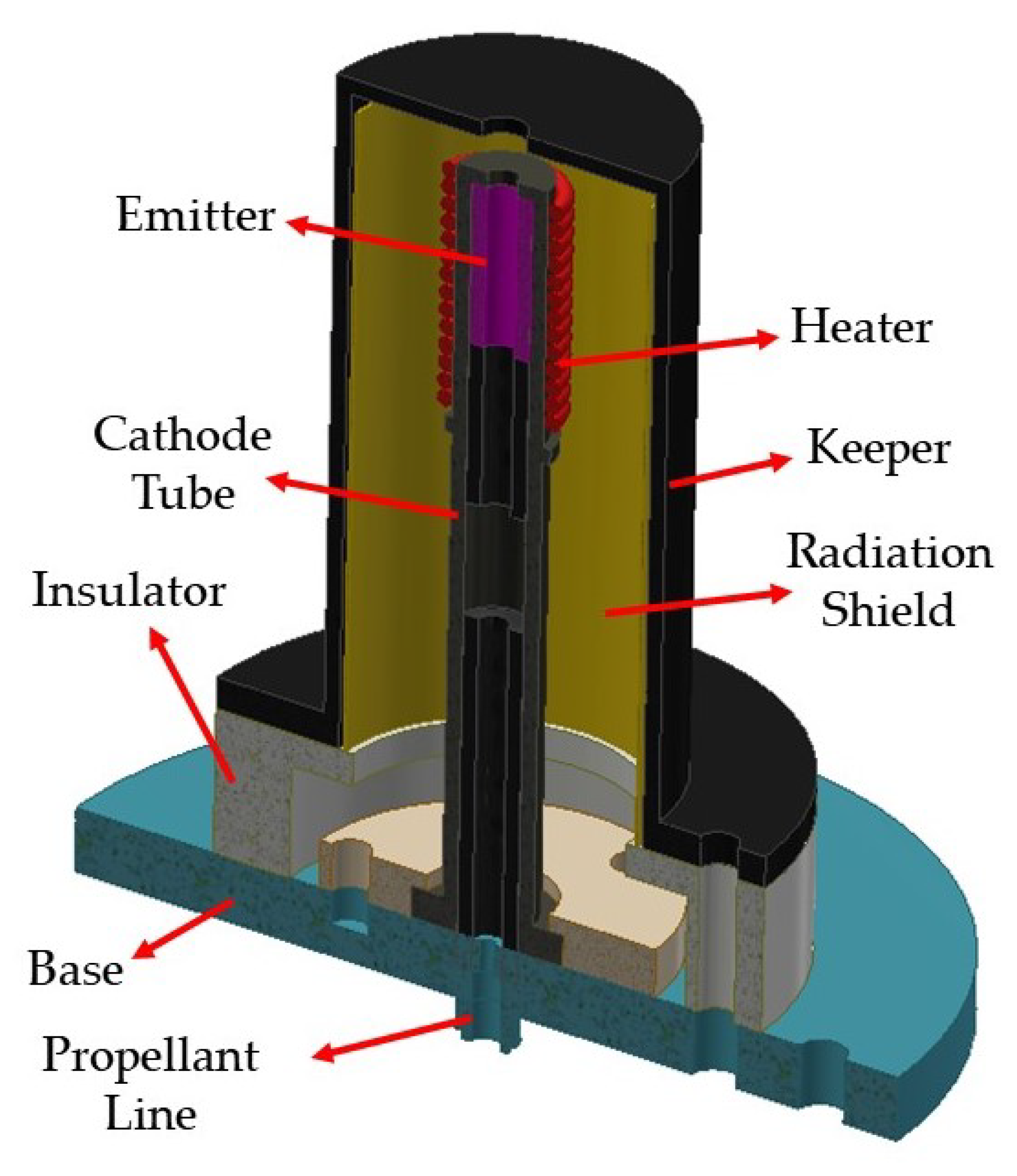 Aerospace | Free Full-Text | Thermal Analysis and Testing of Different Designs of LaB6 Hollow Cathodes to Be Used in Electric Propulsion Applications Aerospace | Free Full-Text | Thermal Analysis and Testing of Different Designs of LaB6 Hollow Cathodes to Be Used in Electric Propulsion Applications