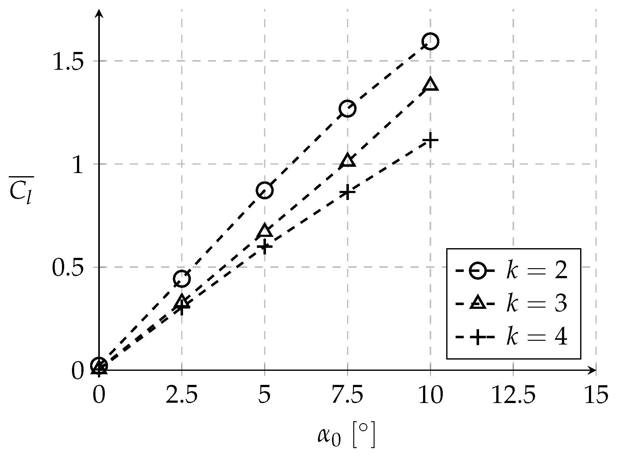 Aerospace 08 00216 g015