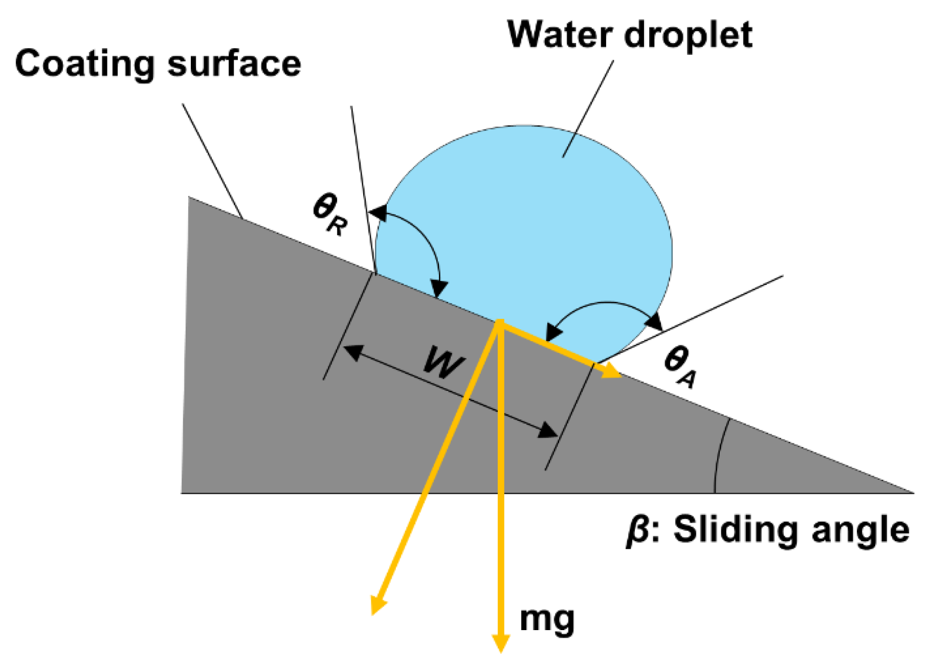 Aerospace 08 00219 g001