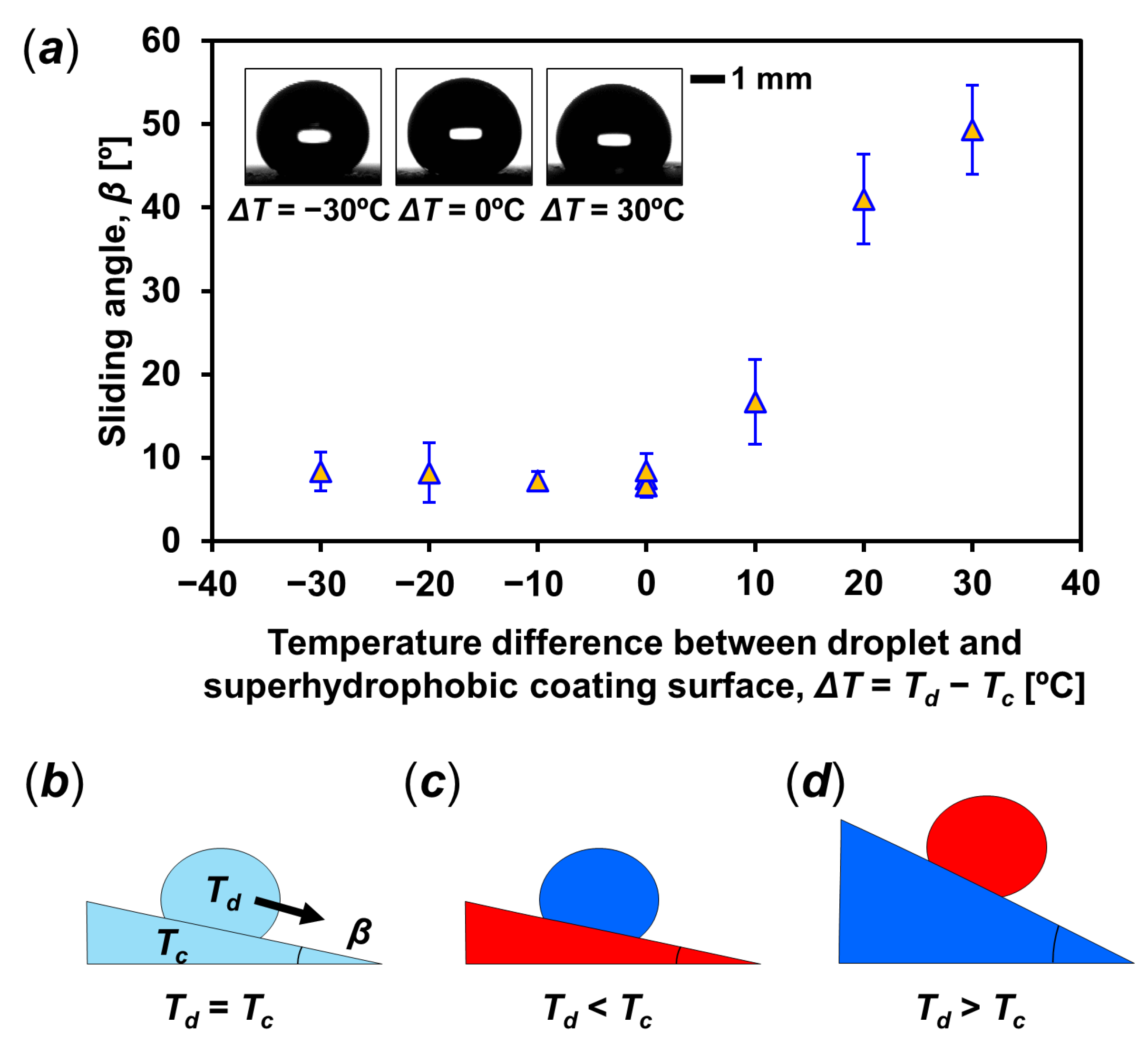 Aerospace 08 00219 g004