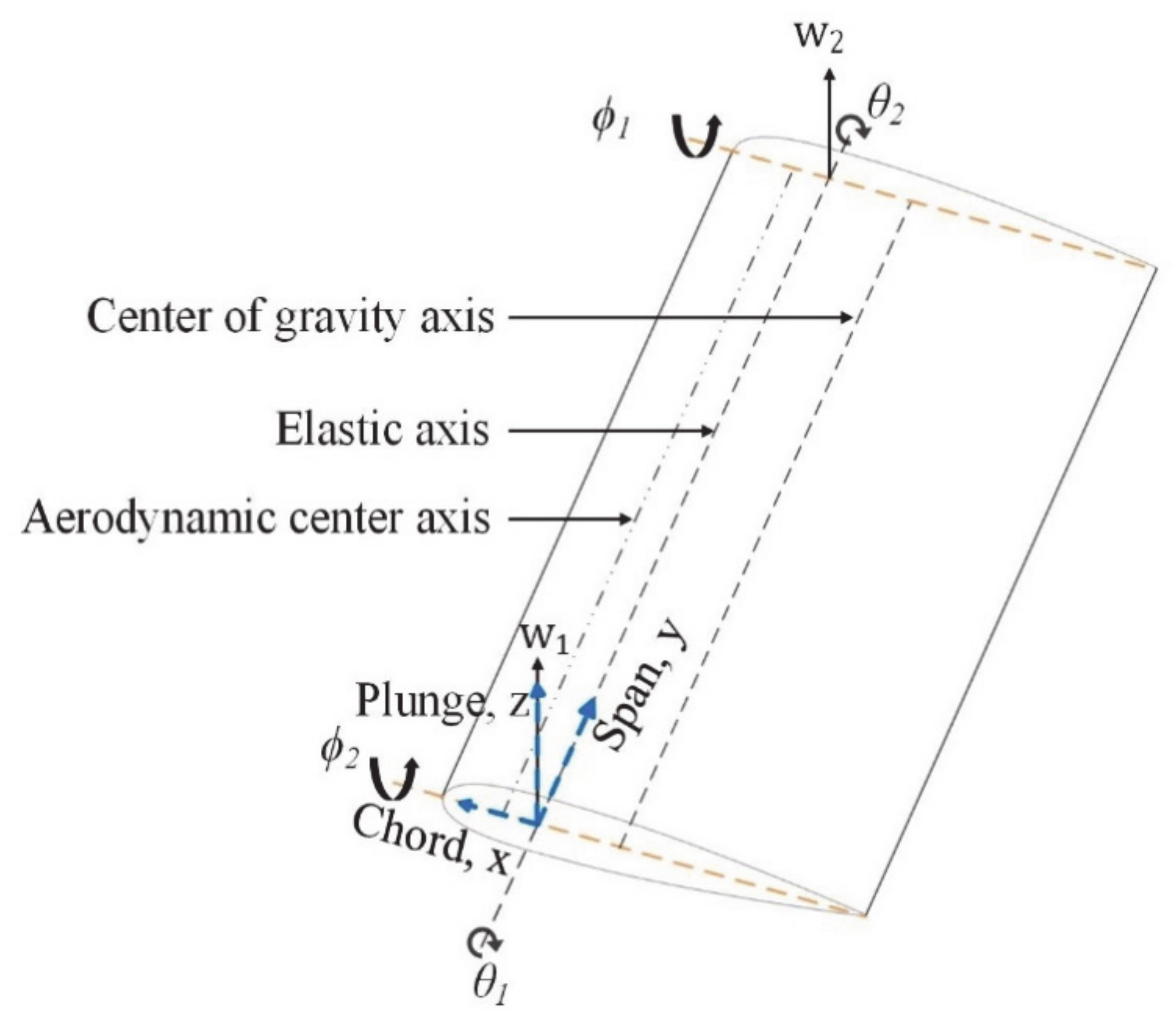 Aerospace 08 00221 g003