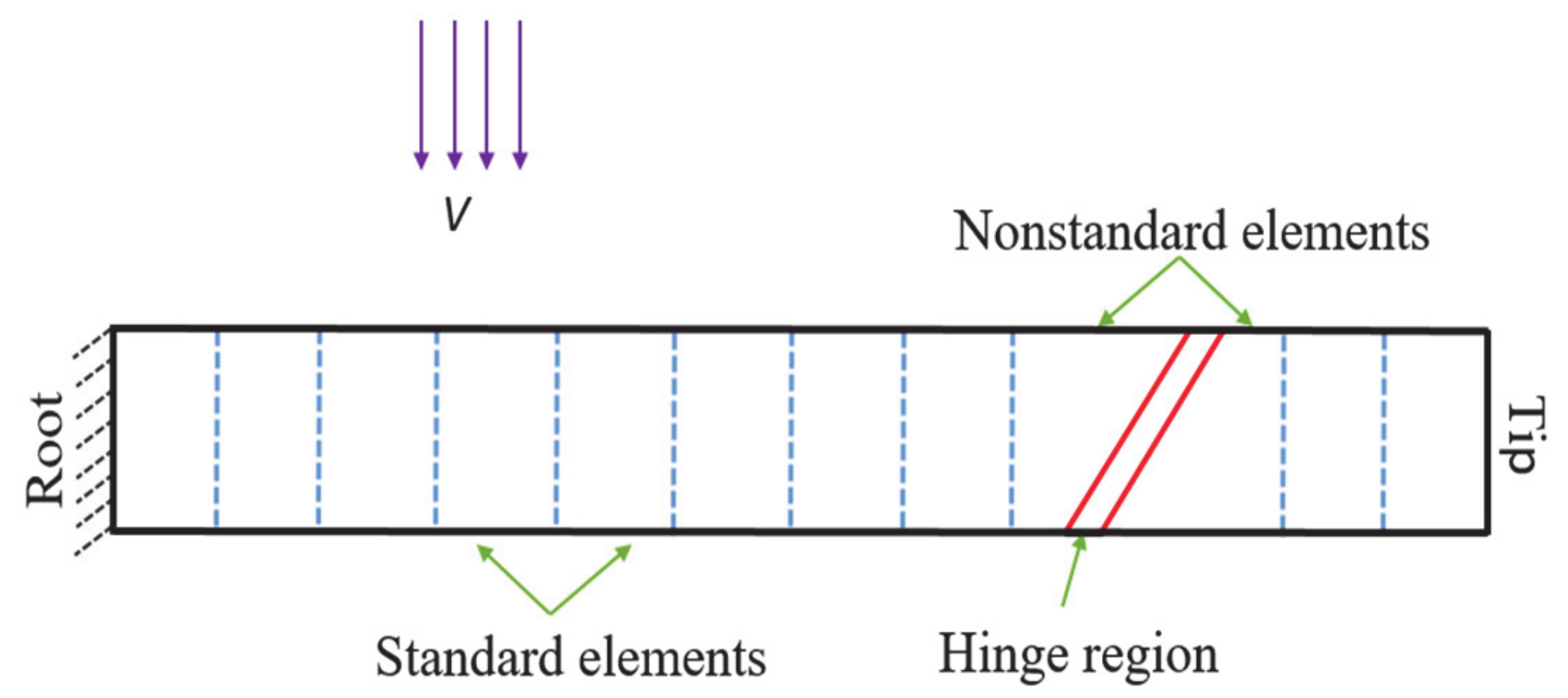 Aerospace 08 00221 g004