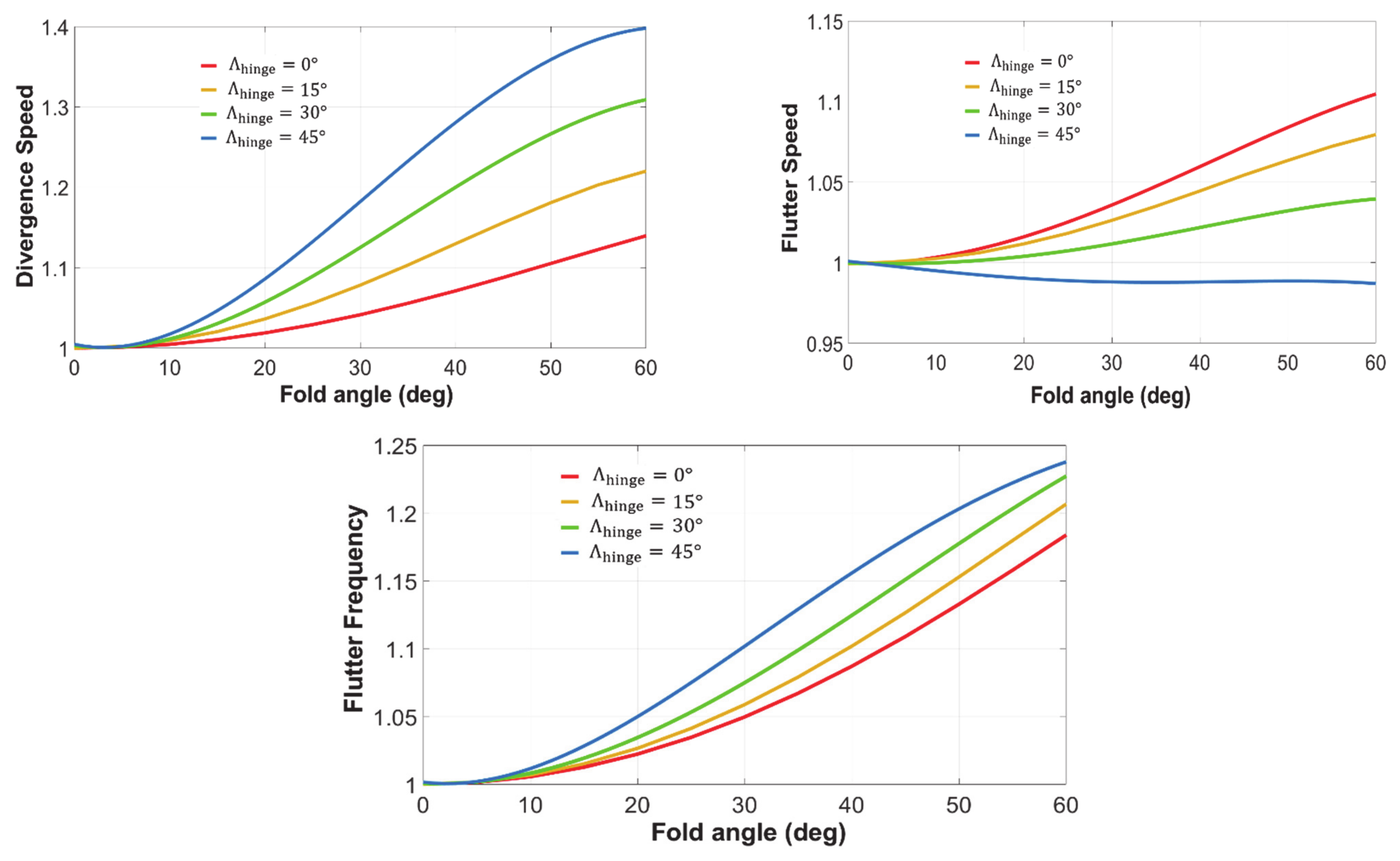 Aerospace 08 00221 g006