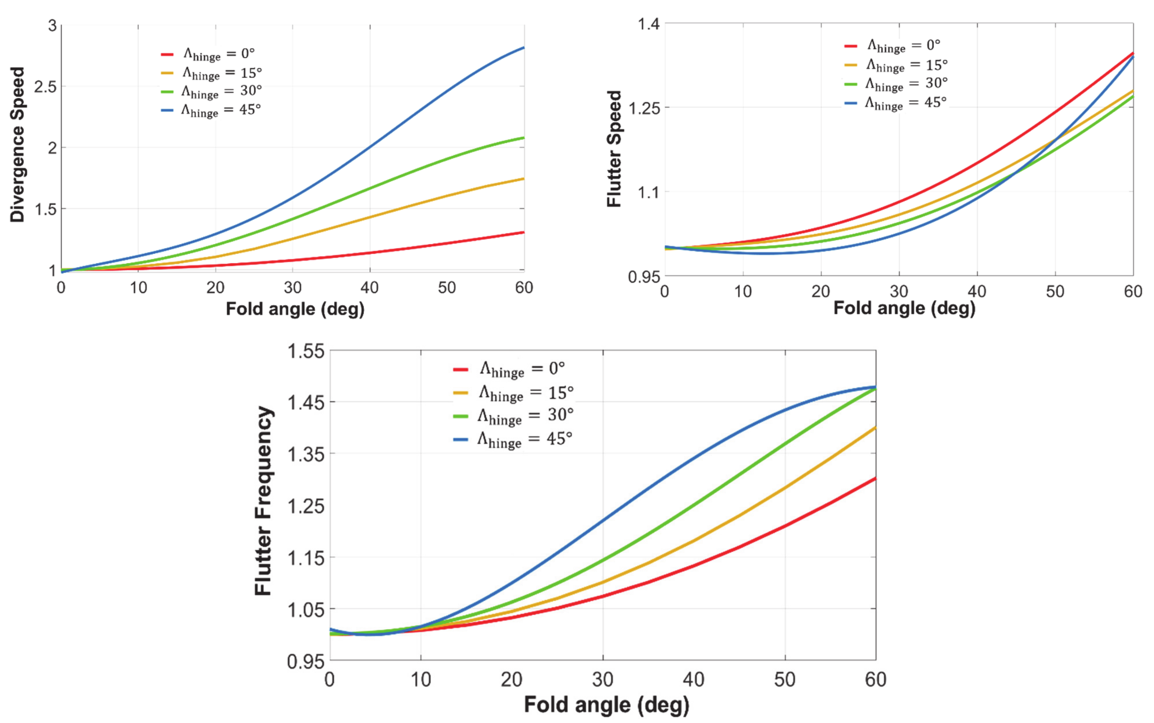 Aerospace 08 00221 g007