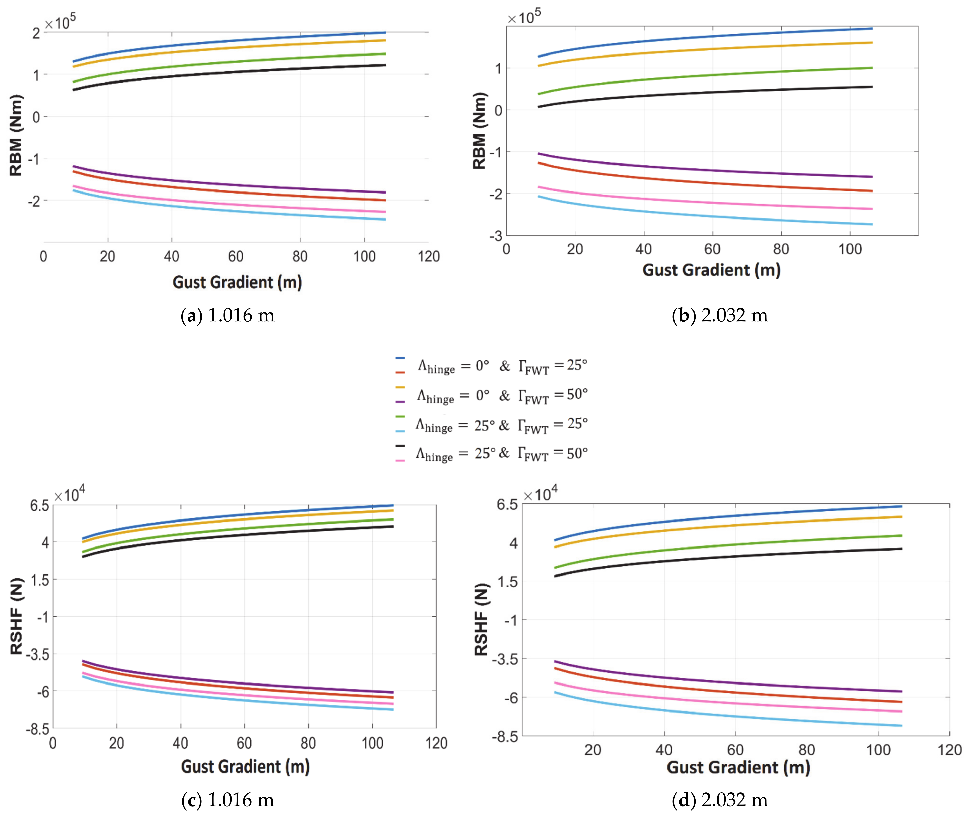 Aerospace 08 00221 g008