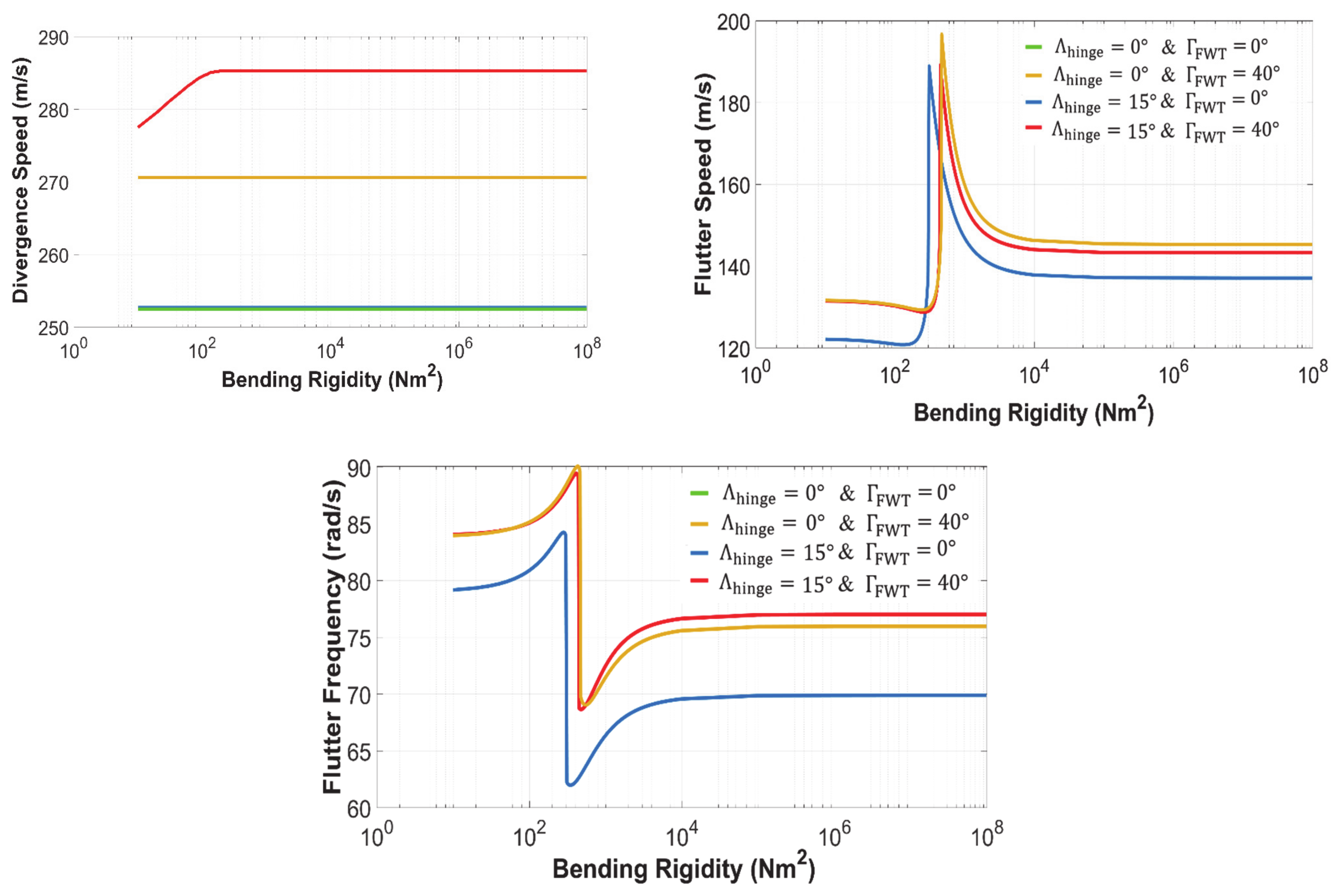 Aerospace 08 00221 g009