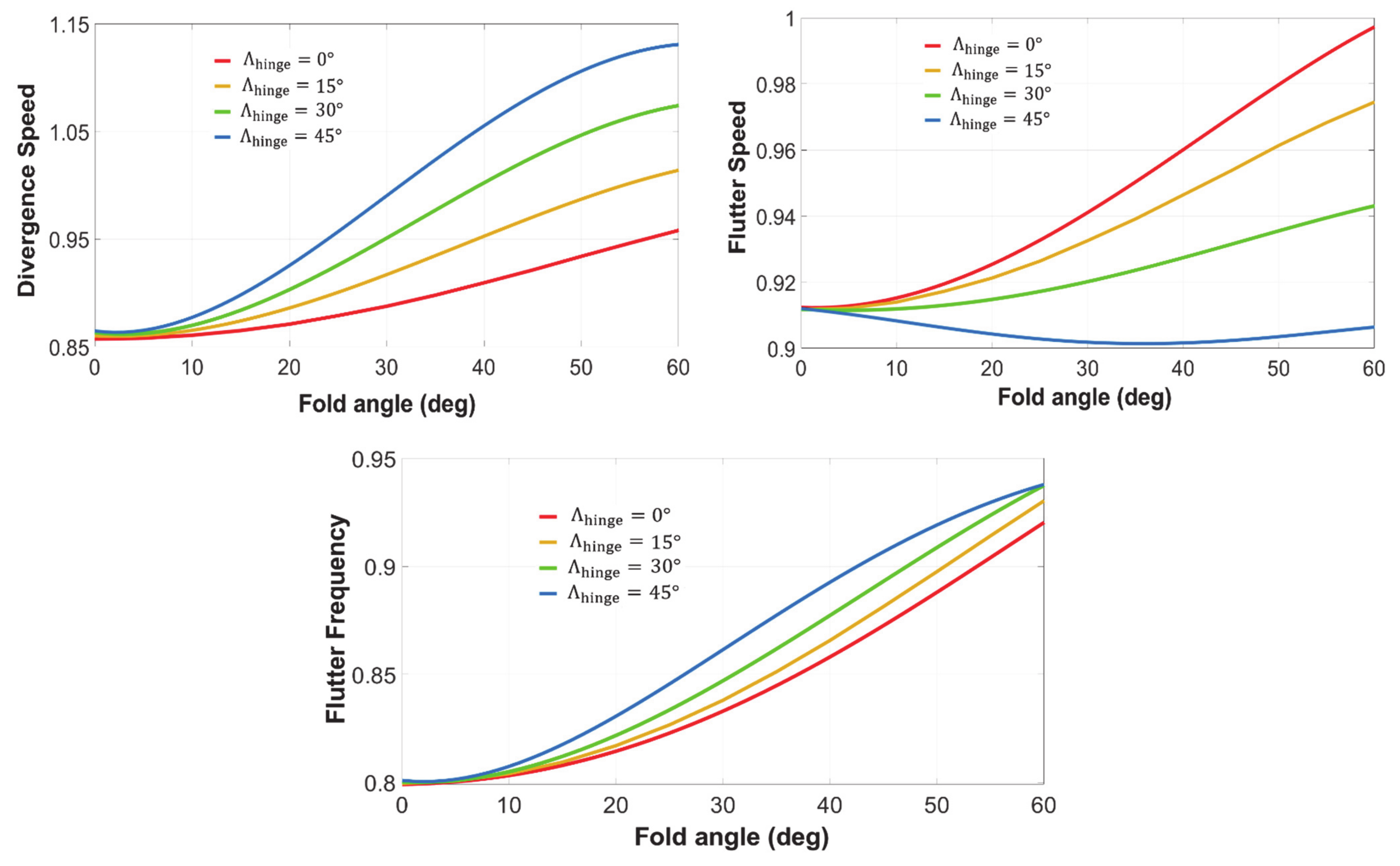 Aerospace 08 00221 g011