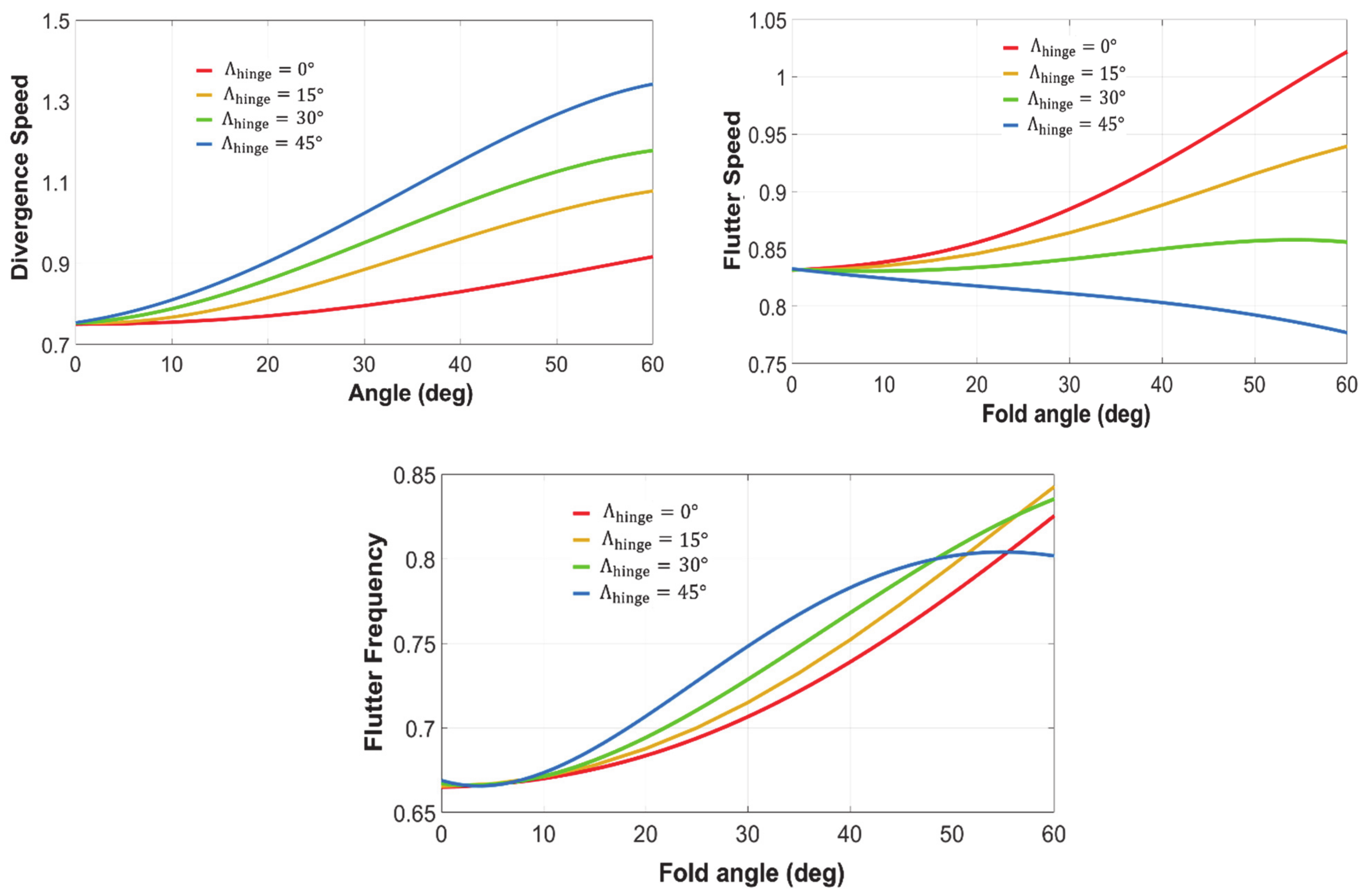 Aerospace 08 00221 g012