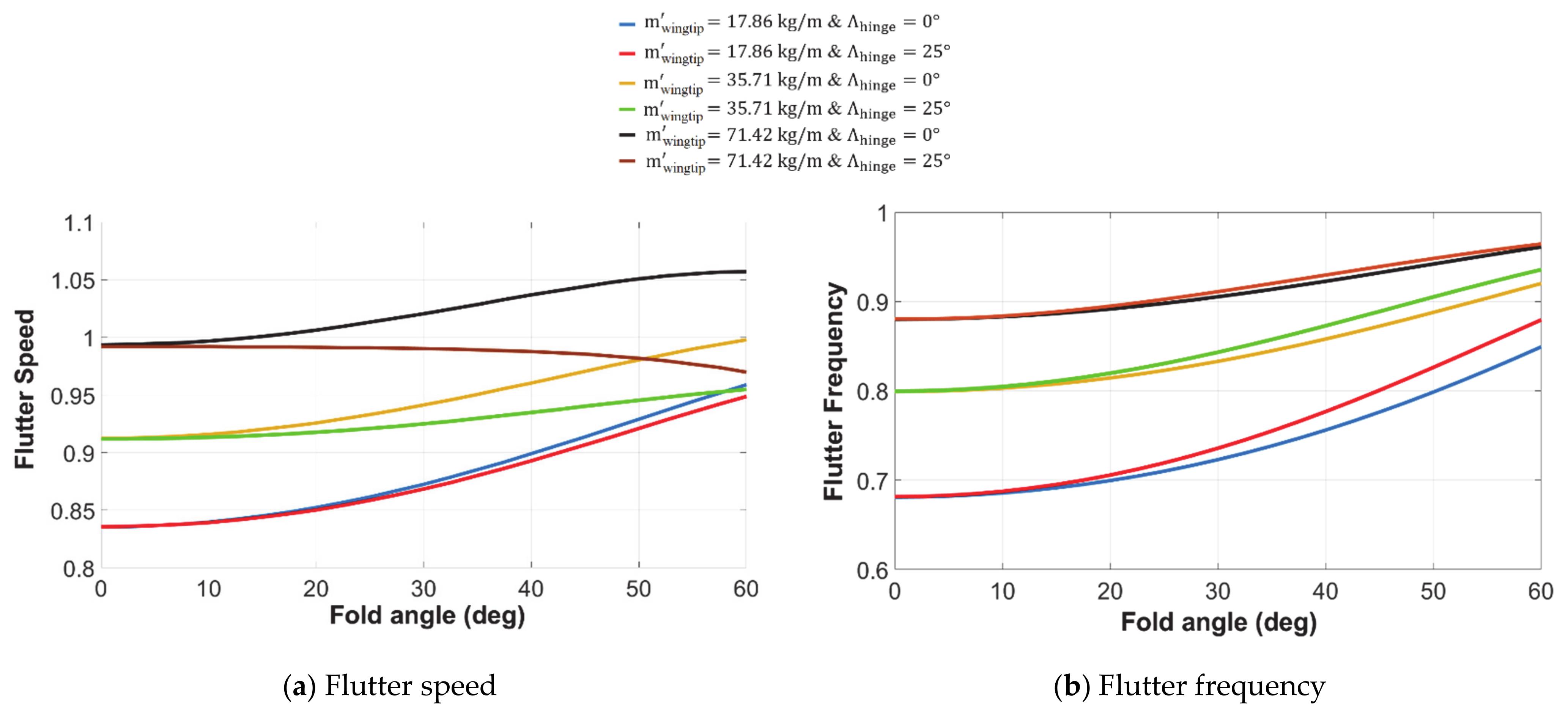 Aerospace 08 00221 g013