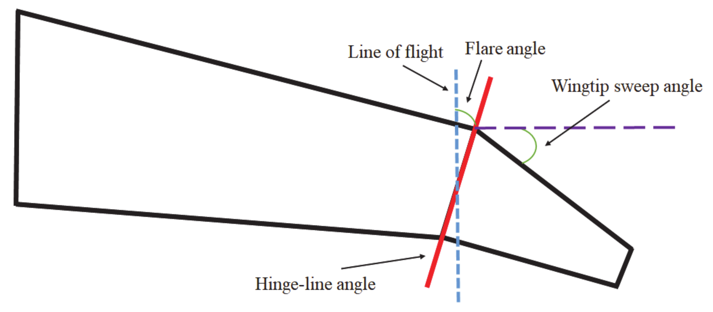 Aerospace 08 00221 g014