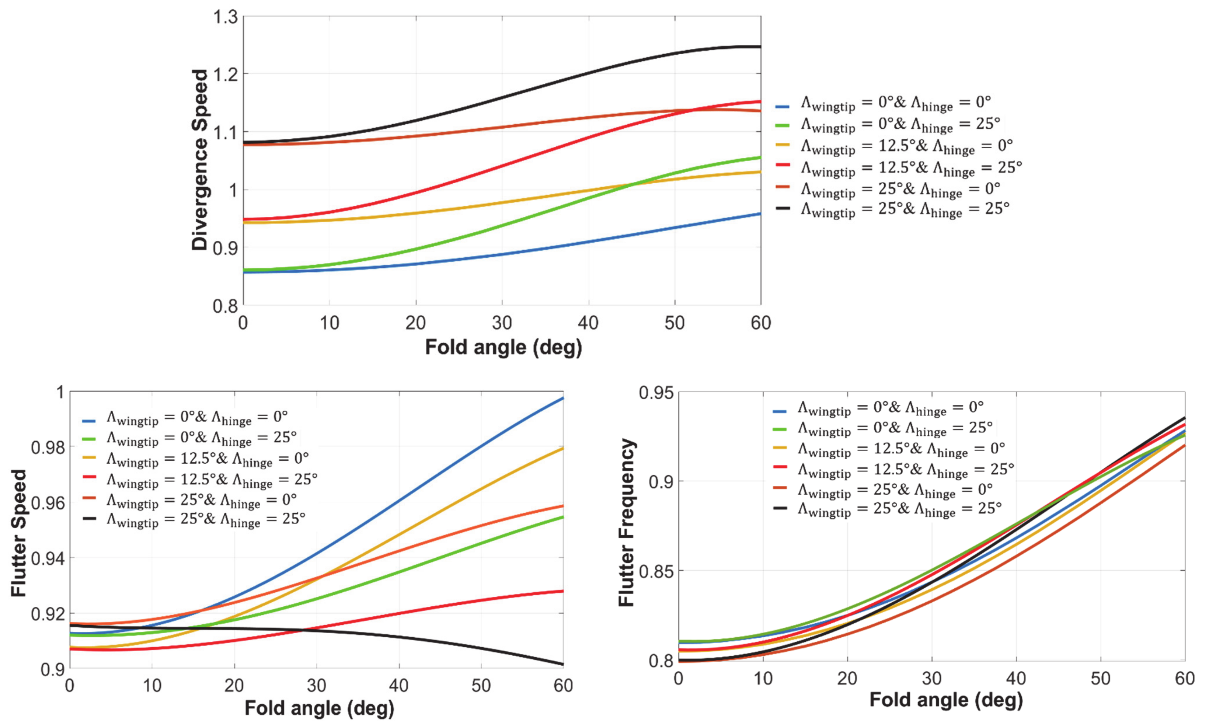 Aerospace 08 00221 g015