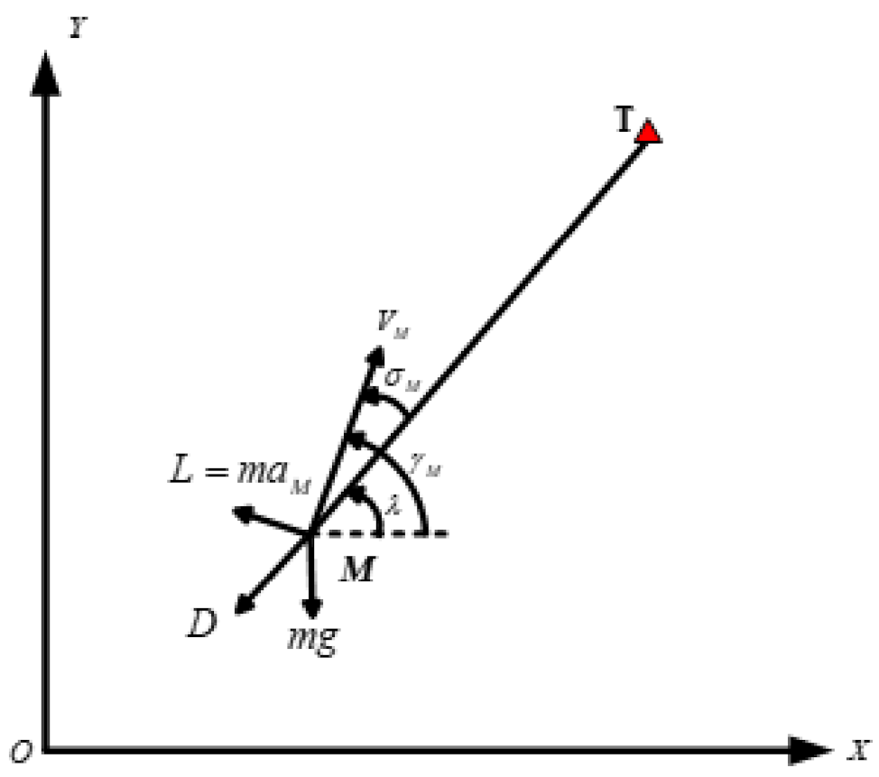 Aerospace 08 00231 g001
