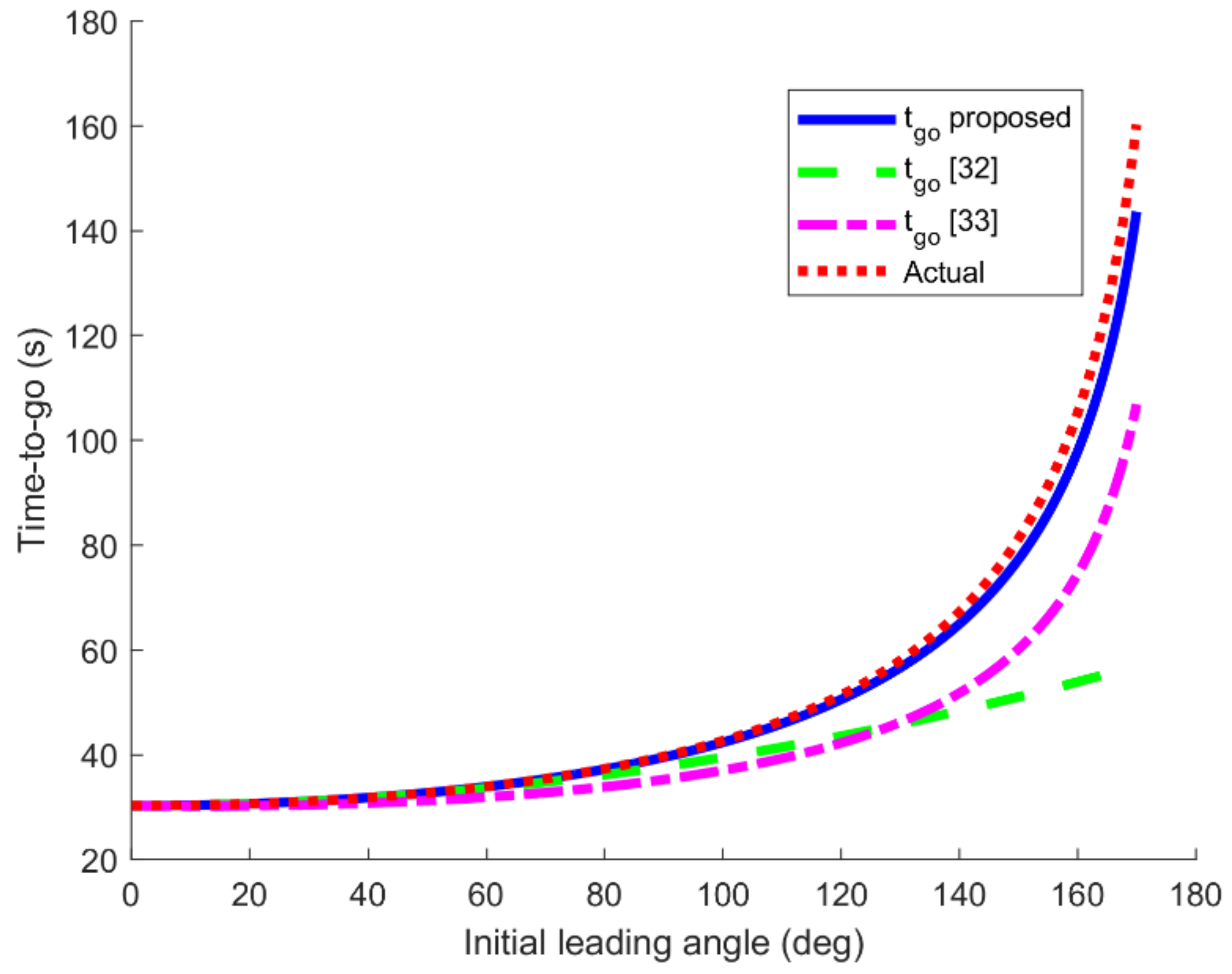 Aerospace 08 00231 g004
