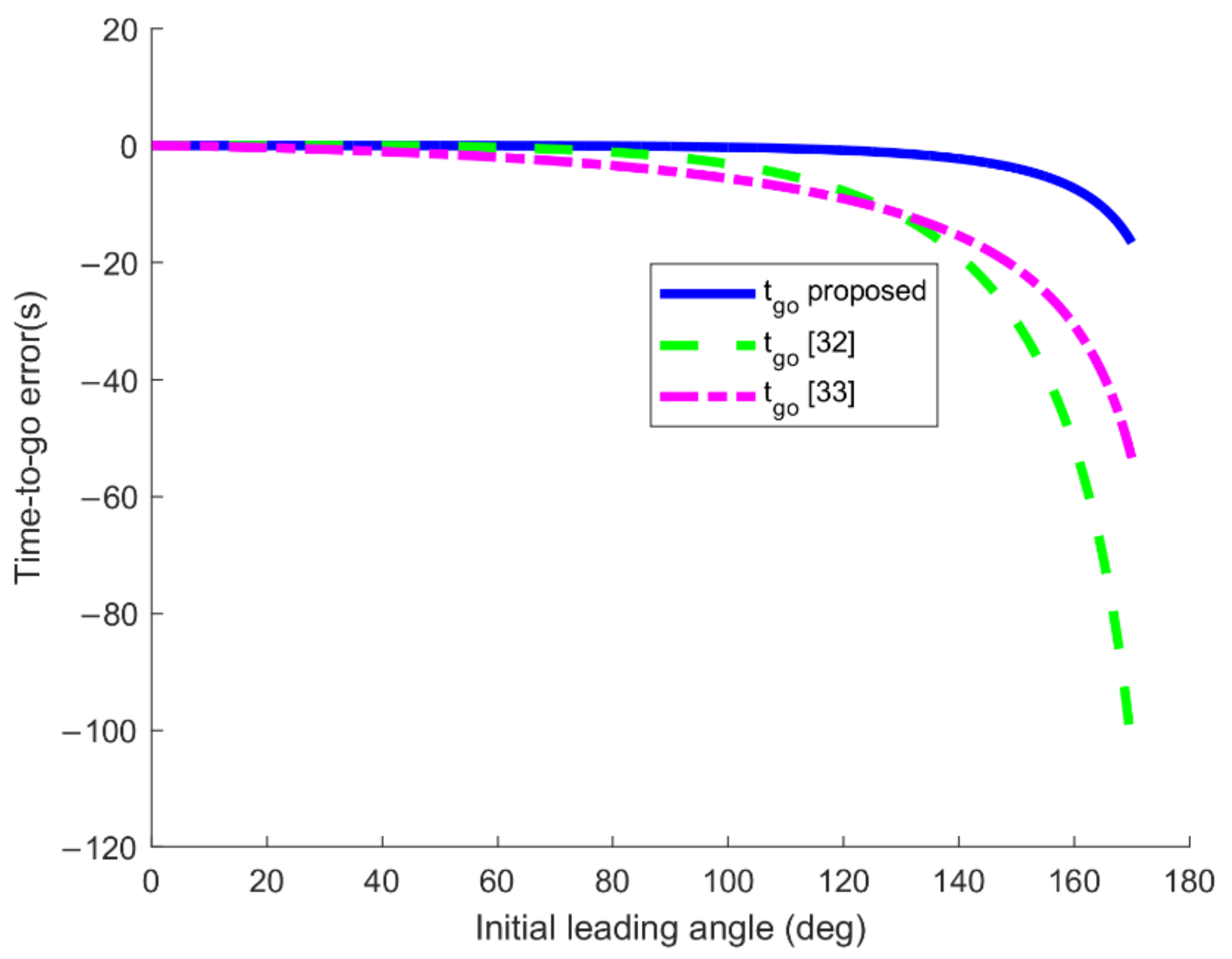 Aerospace 08 00231 g005