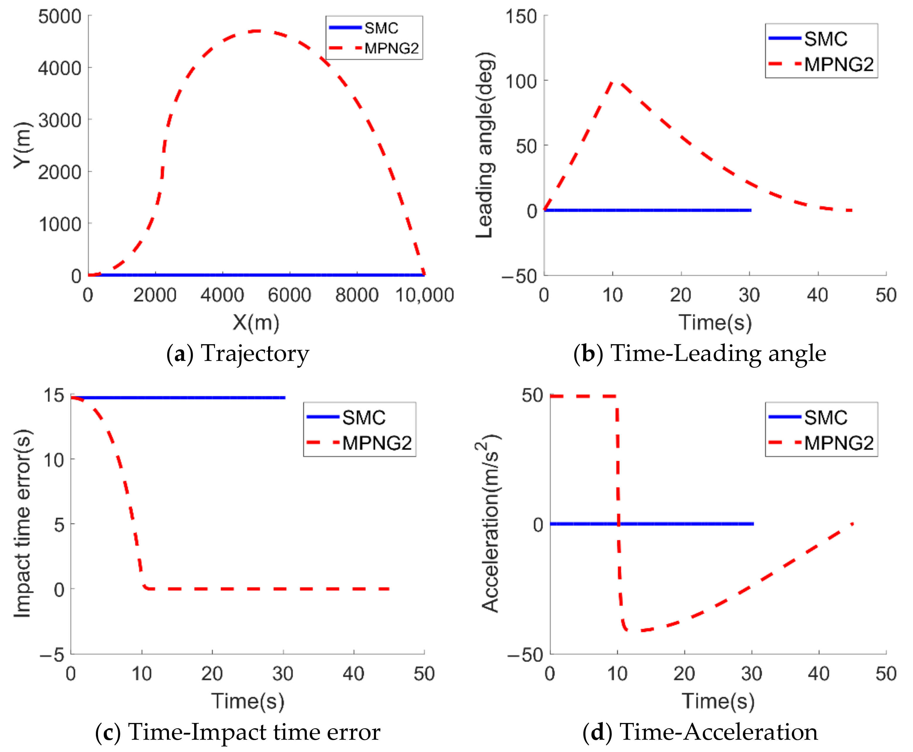 Aerospace 08 00231 g006