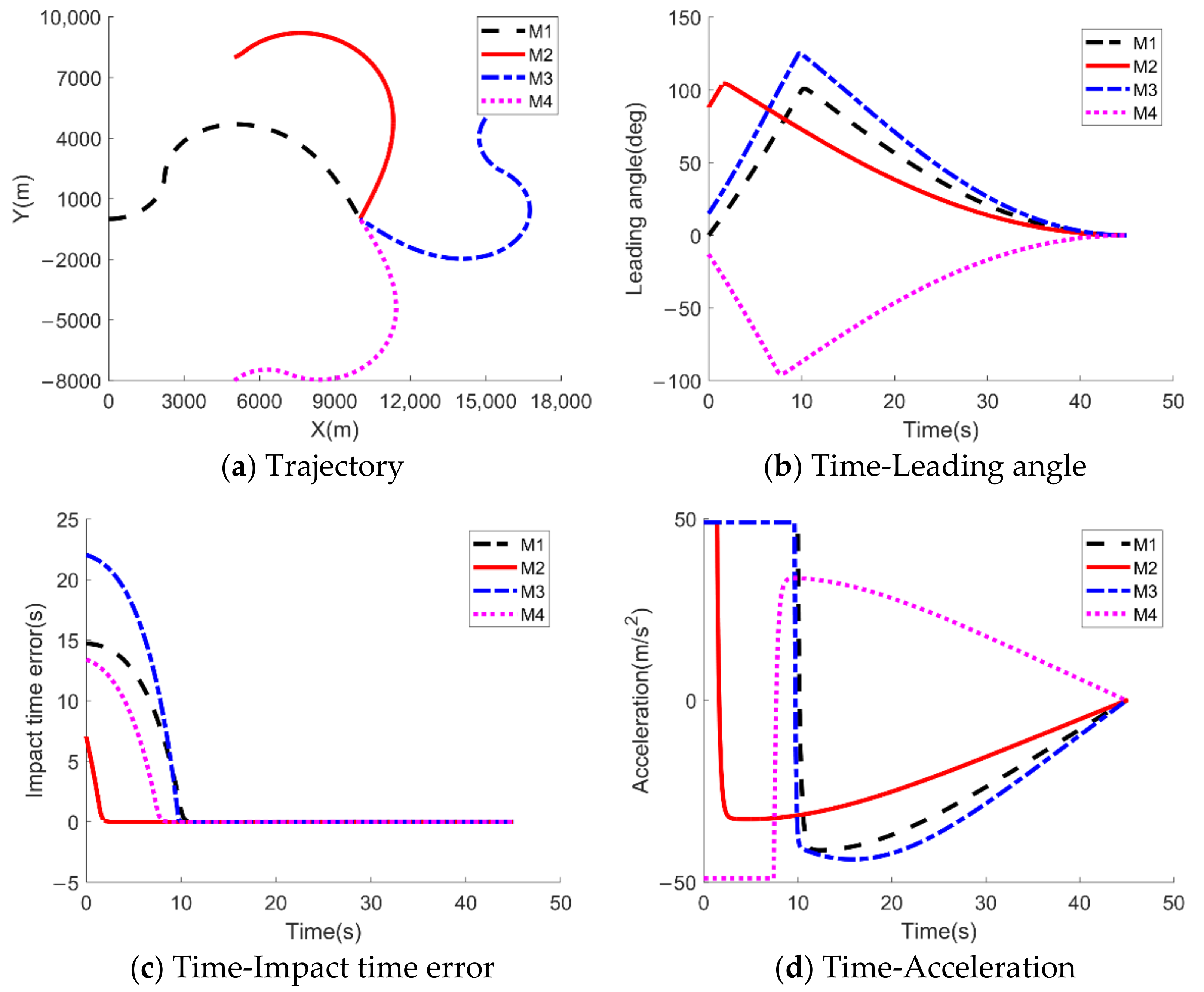 Aerospace 08 00231 g007