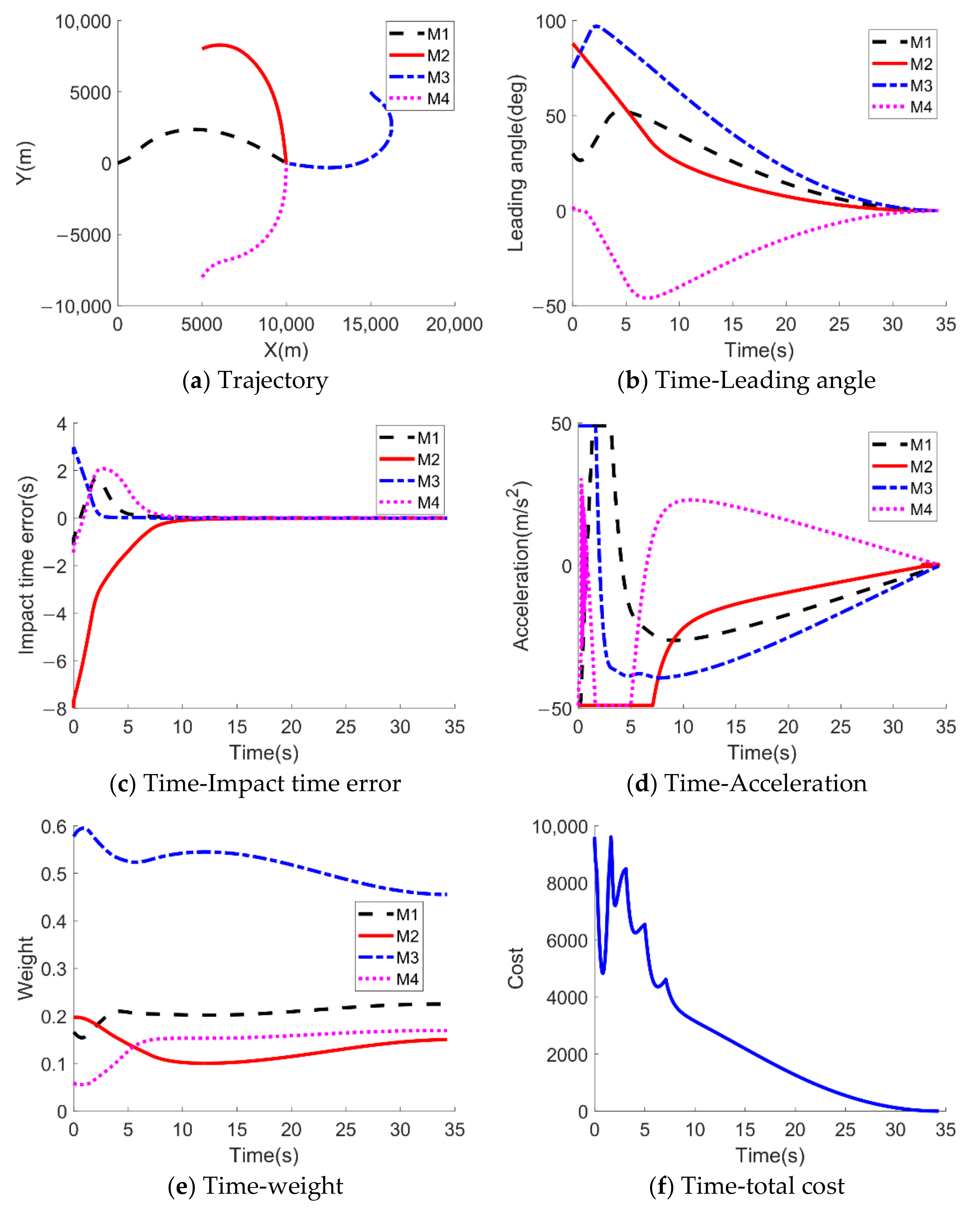 Aerospace 08 00231 g008
