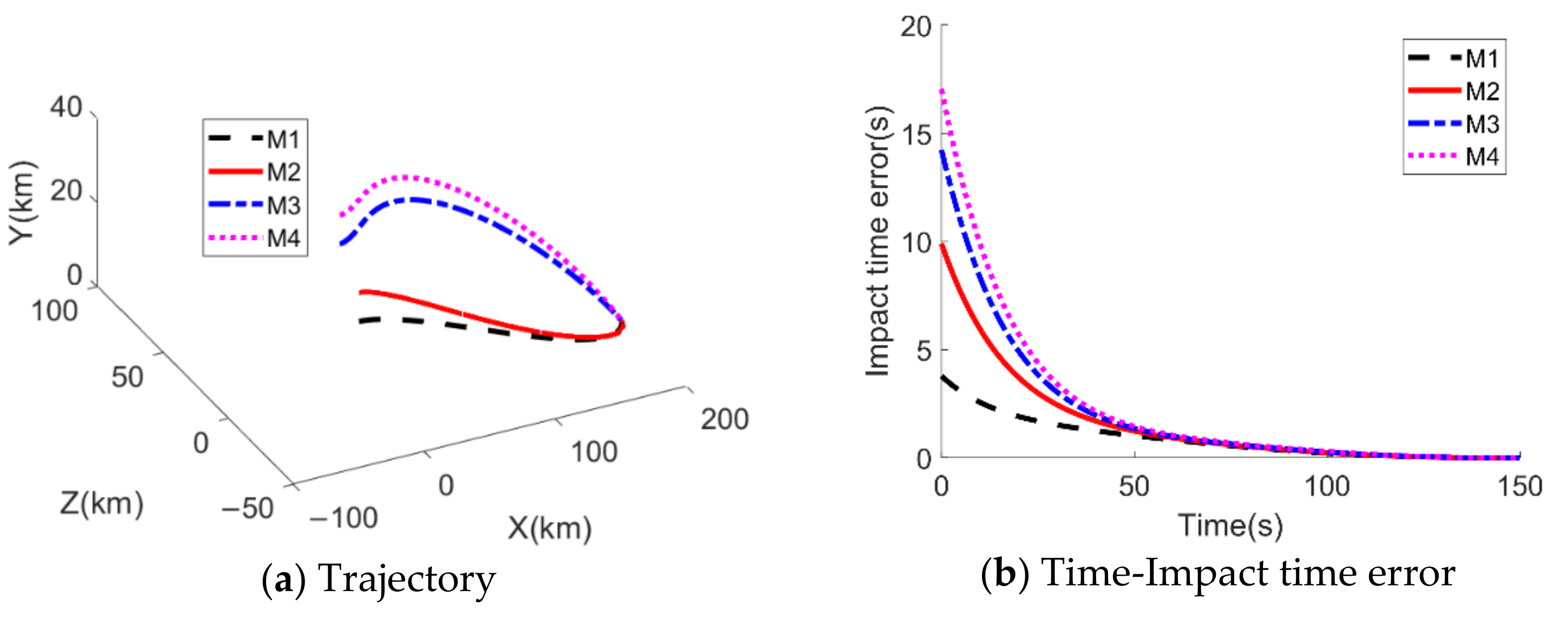 Aerospace 08 00231 g010a