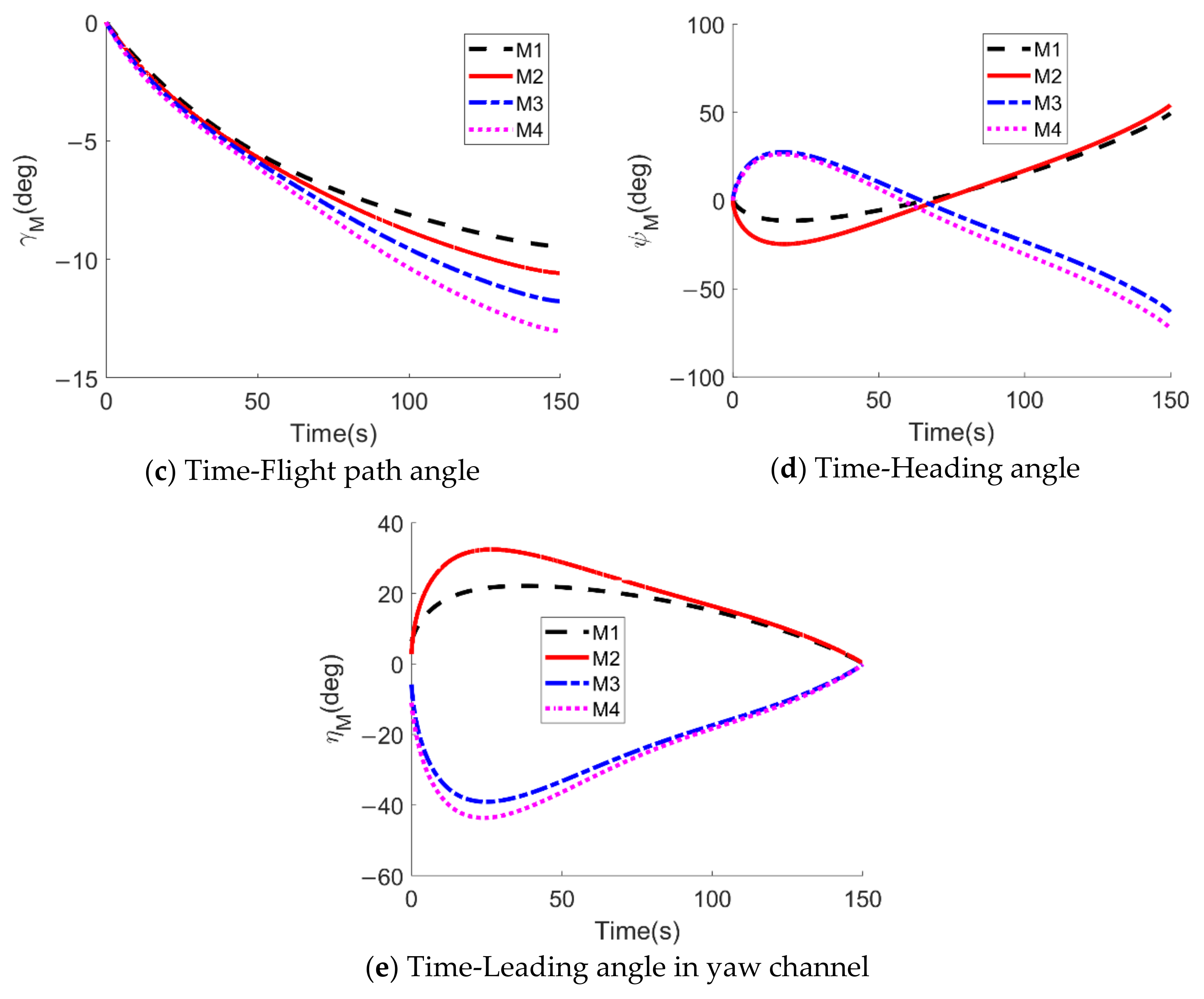 Aerospace 08 00231 g010b