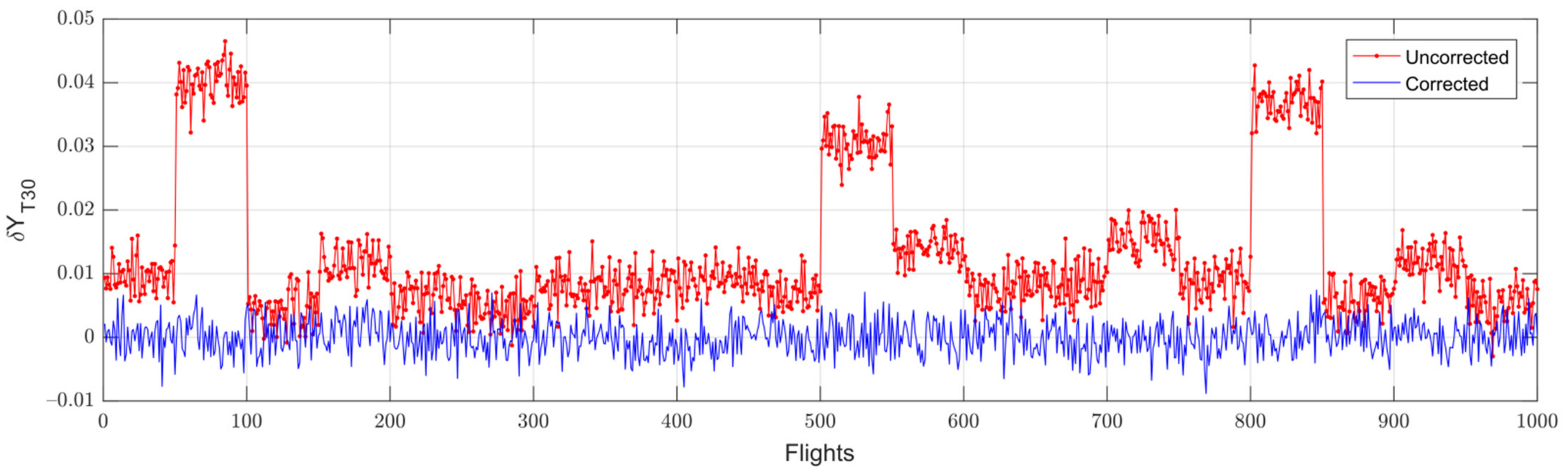 Aerospace 08 00232 g003 550