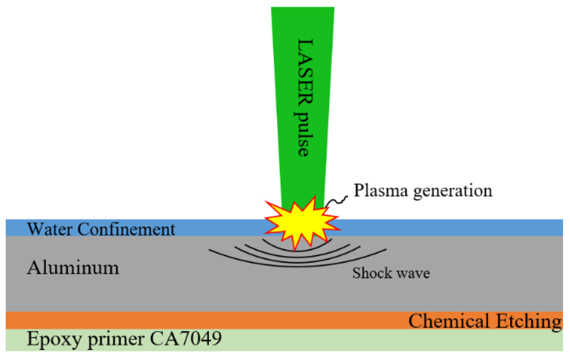 Aerospace 08 00233 g001 550