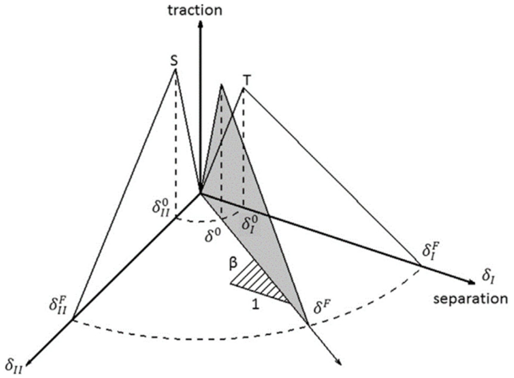 Aerospace 08 00233 g005 550