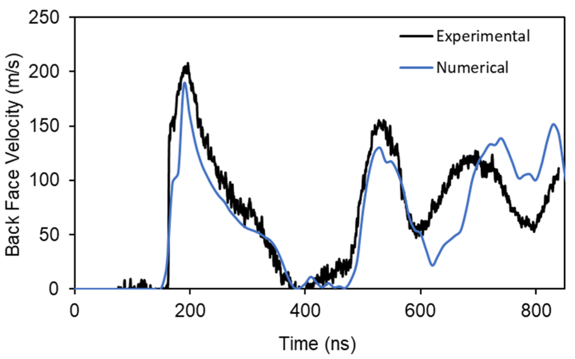 Aerospace 08 00233 g007 550