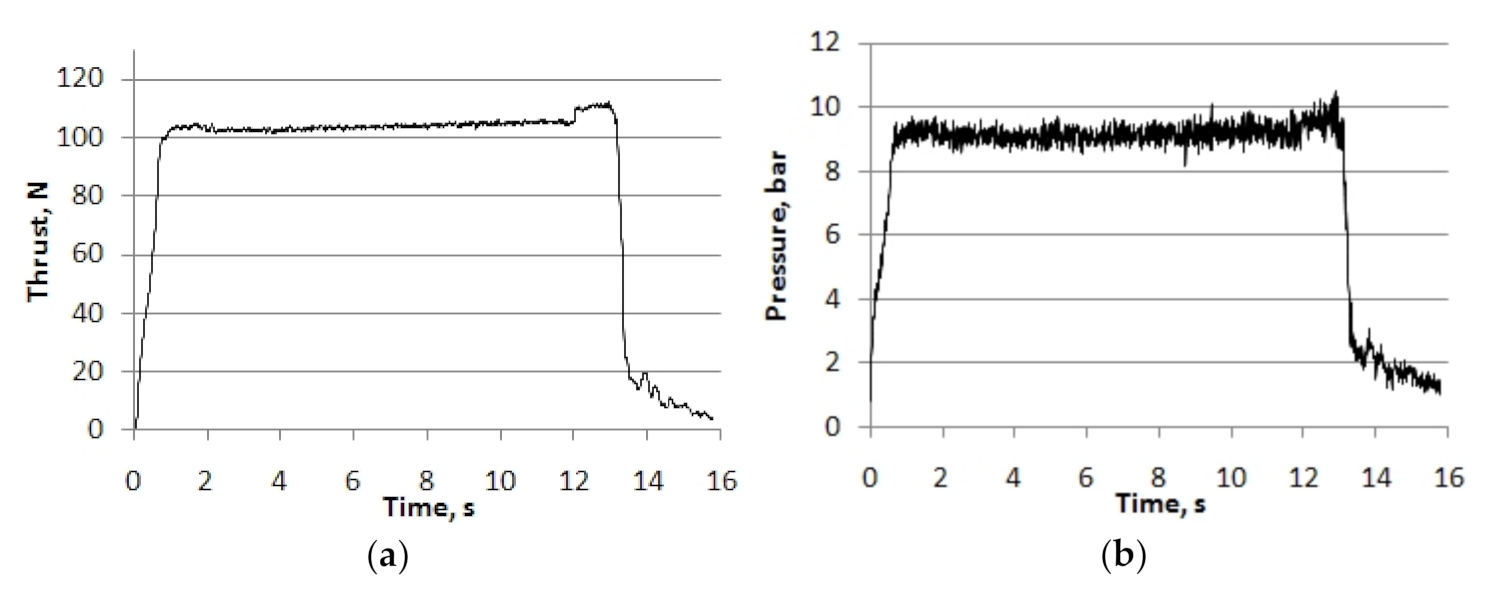 Aerospace 08 00234 g002a